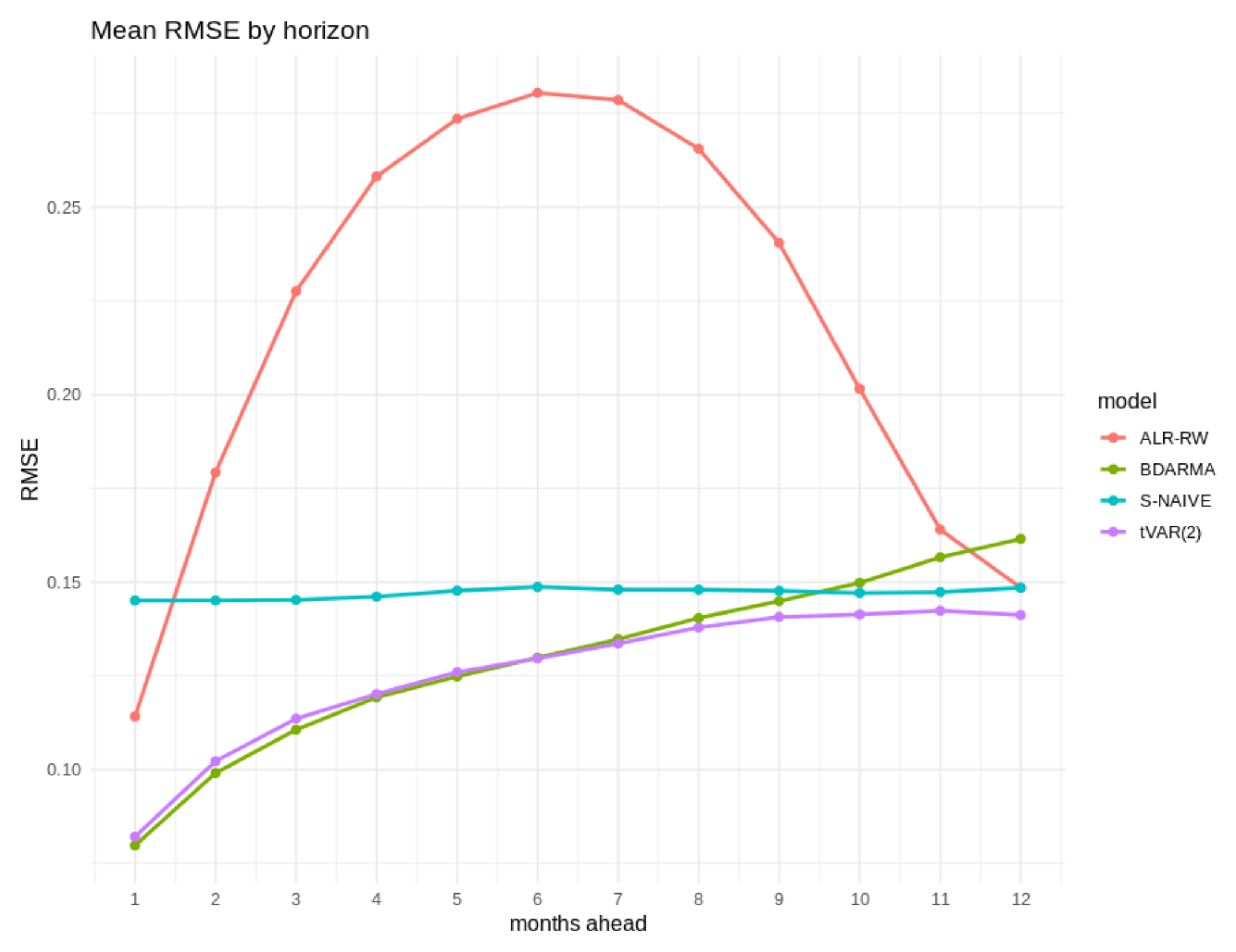 Forecasting 07 00062 g007