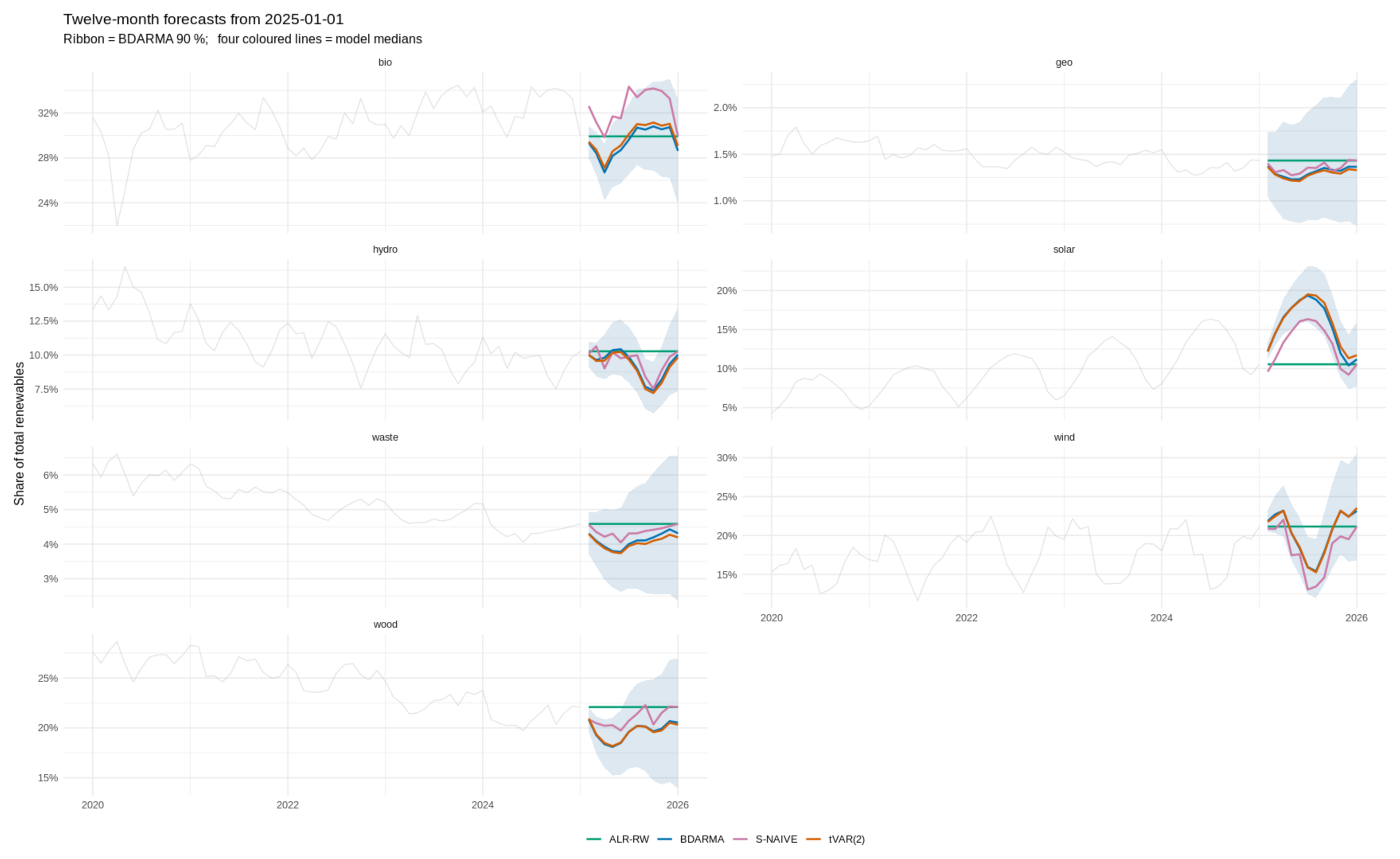 Forecasting 07 00062 g008
