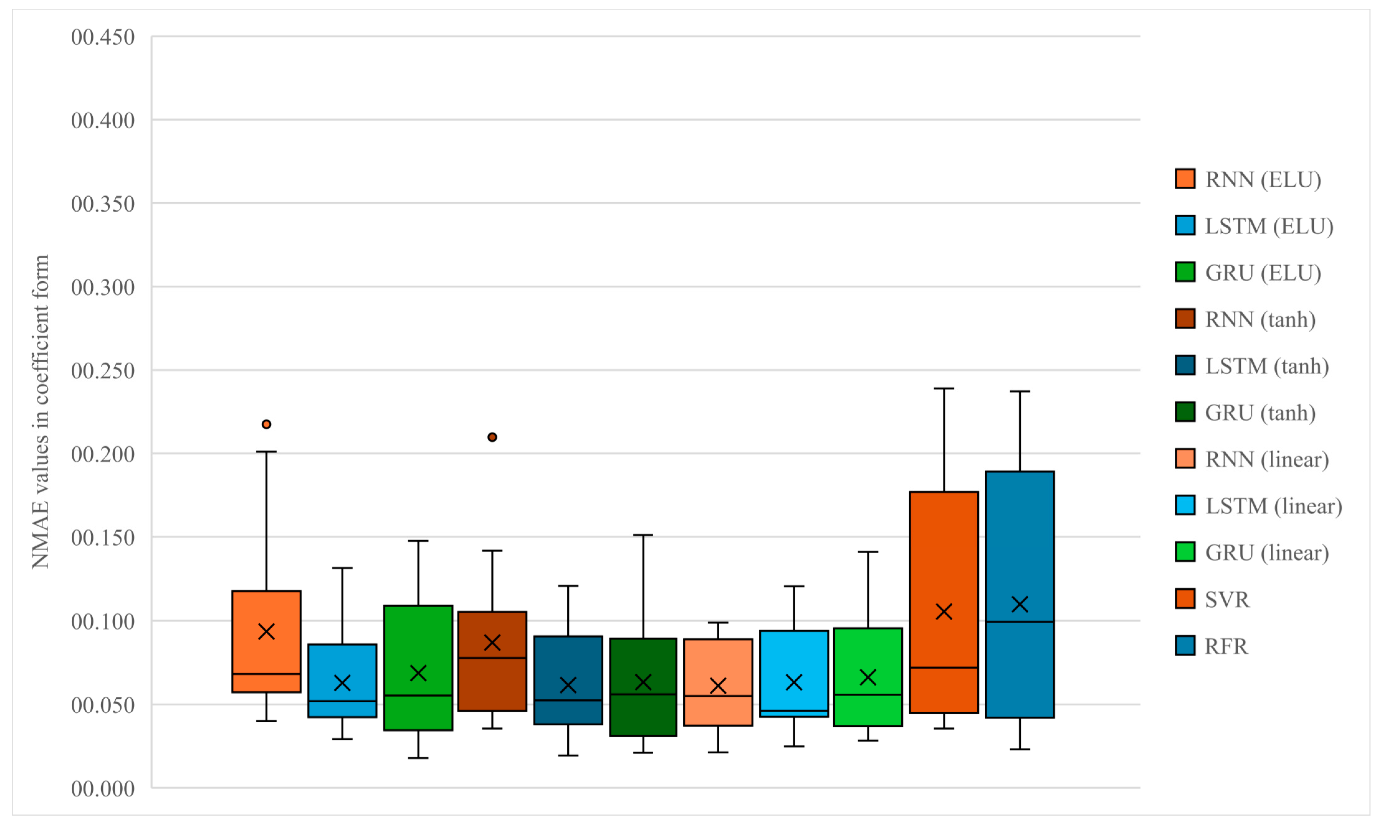 Forecasting 07 00063 g001