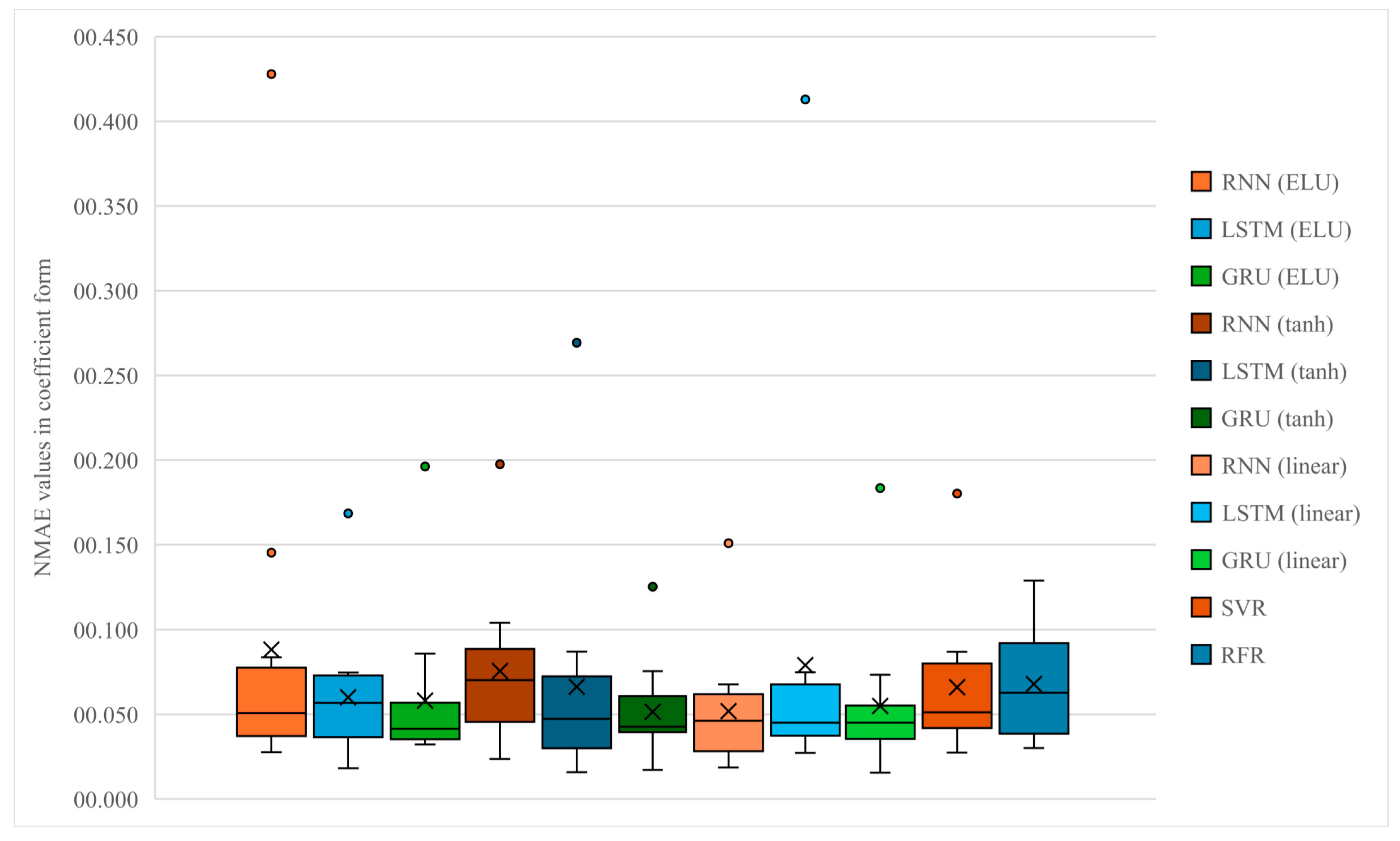 Forecasting 07 00063 g002