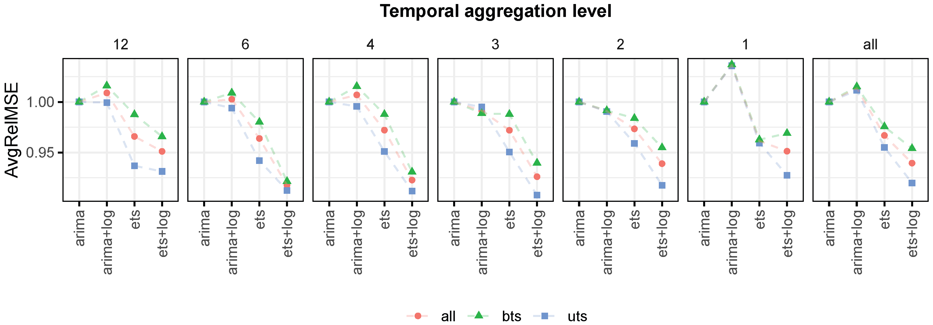 Forecasting 07 00064 g0a1 Forecasting 07 00064 g0a1