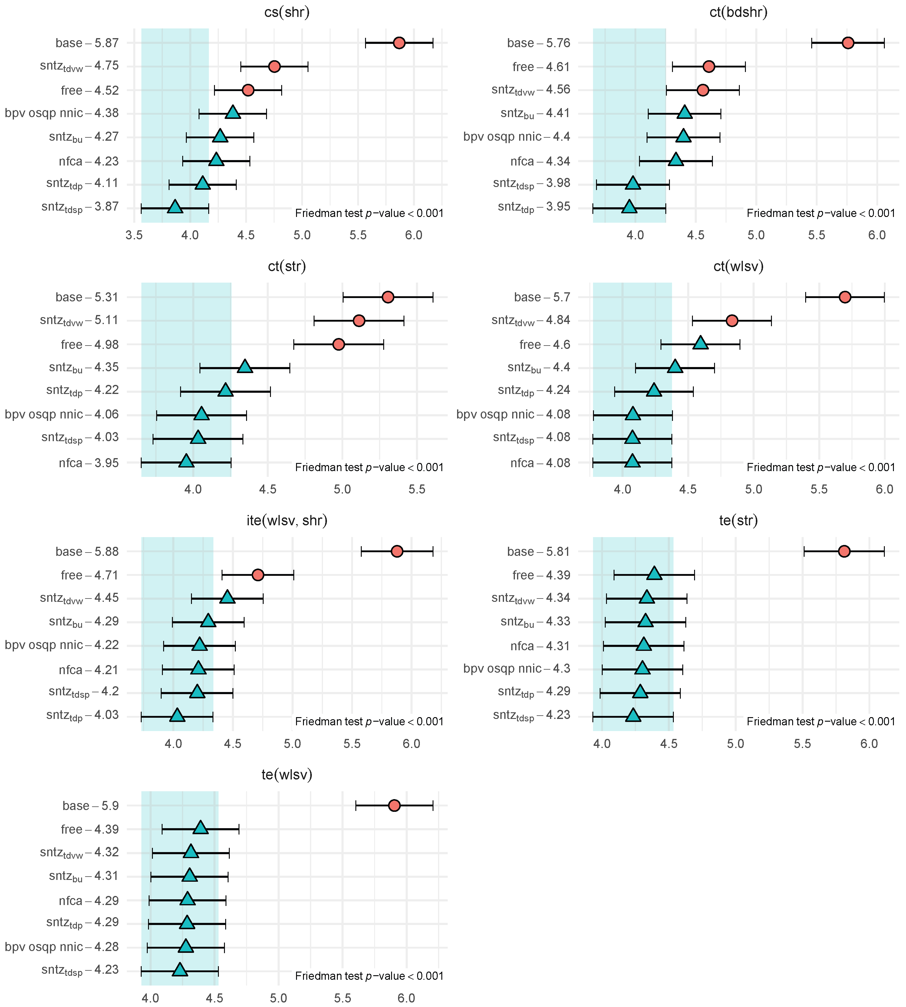Forecasting 07 00064 g0a2 Forecasting 07 00064 g0a2