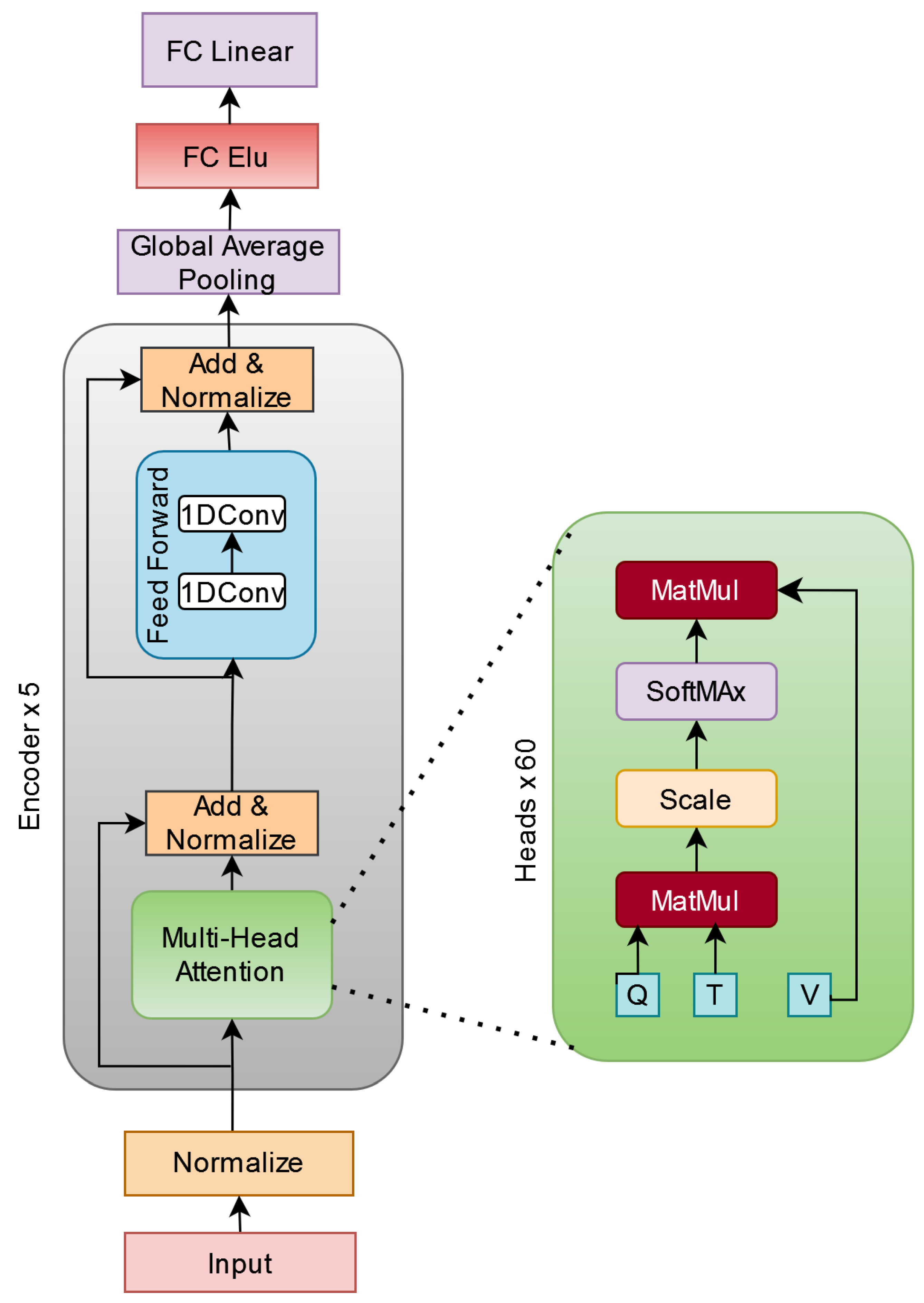 Forecasting 07 00065 g001