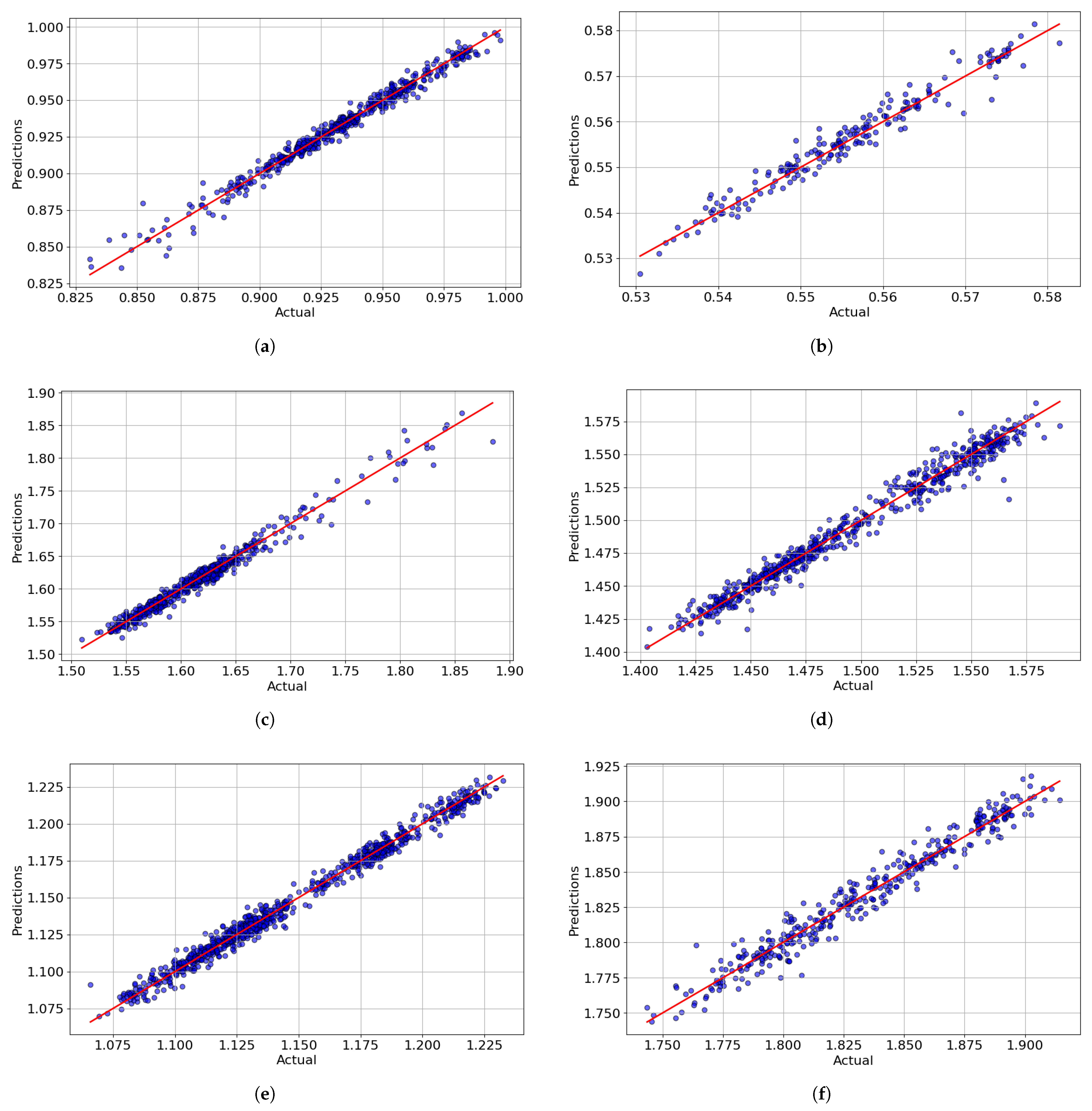 Forecasting 07 00065 g002