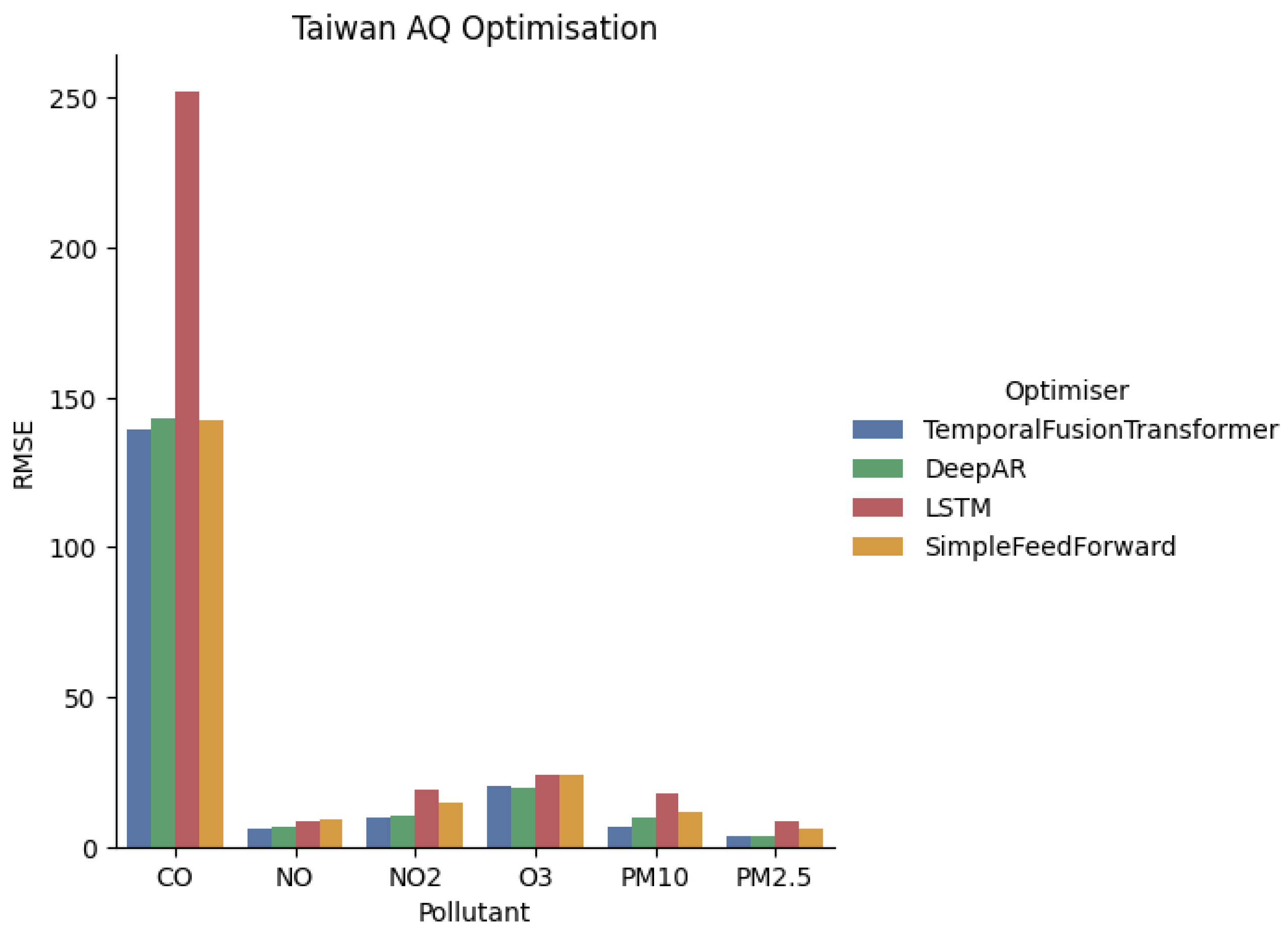 Forecasting 07 00066 g004