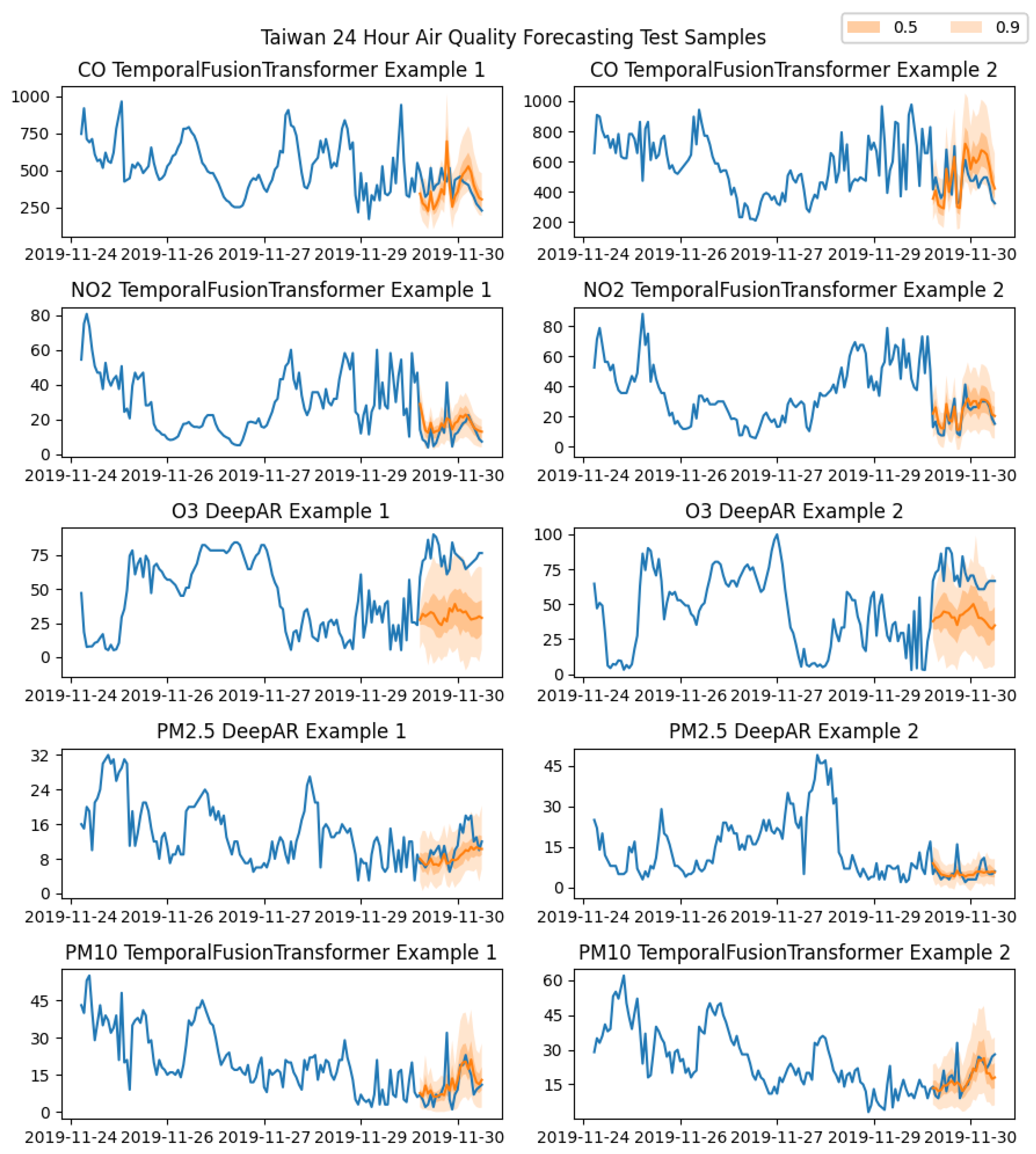 Forecasting 07 00066 g005