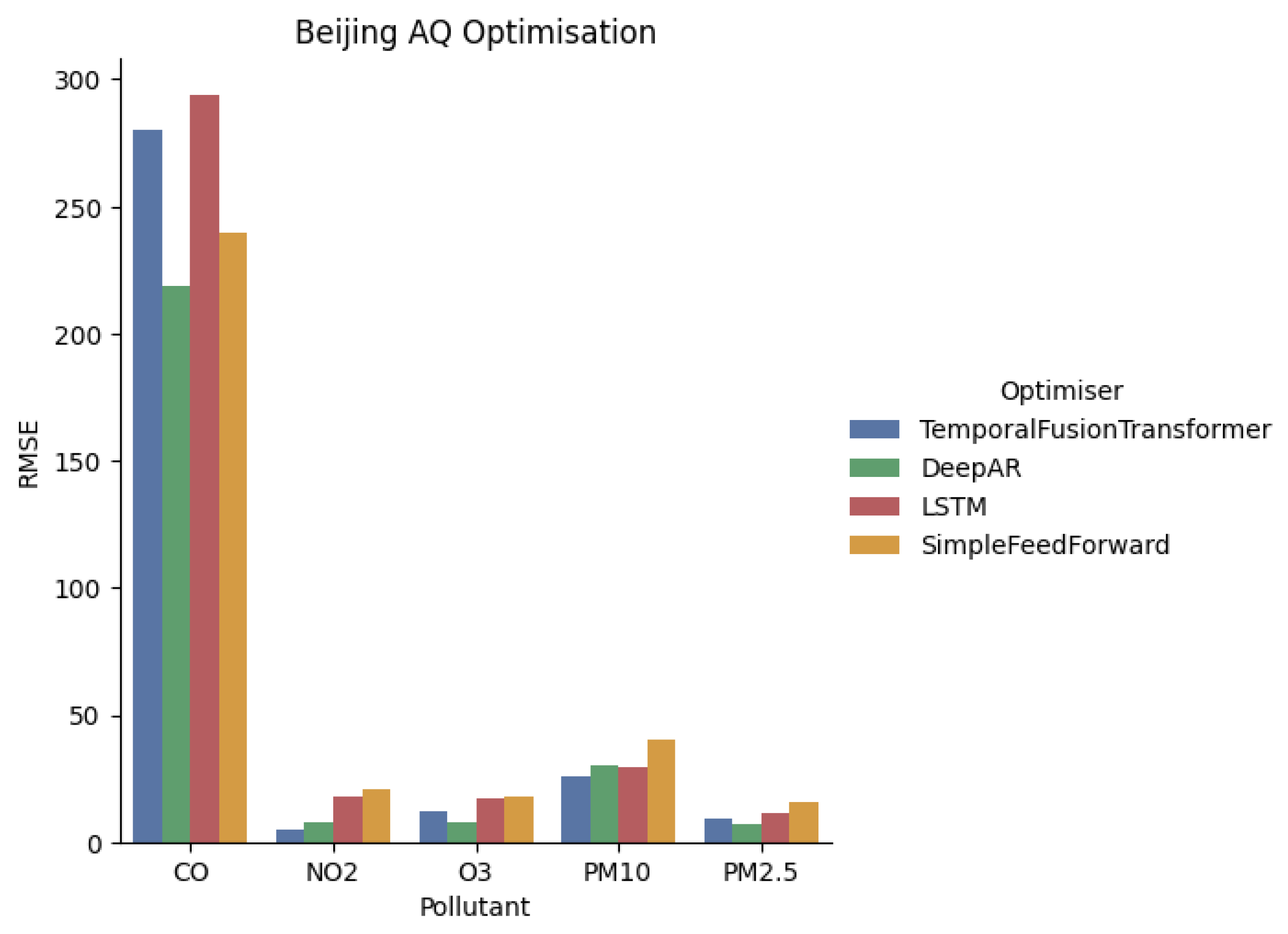 Forecasting 07 00066 g006