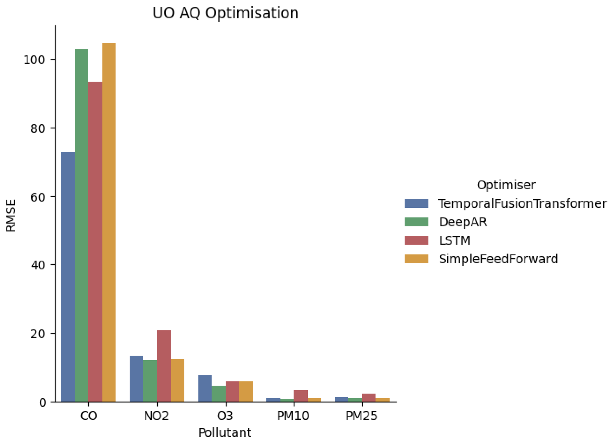 Forecasting 07 00066 g008