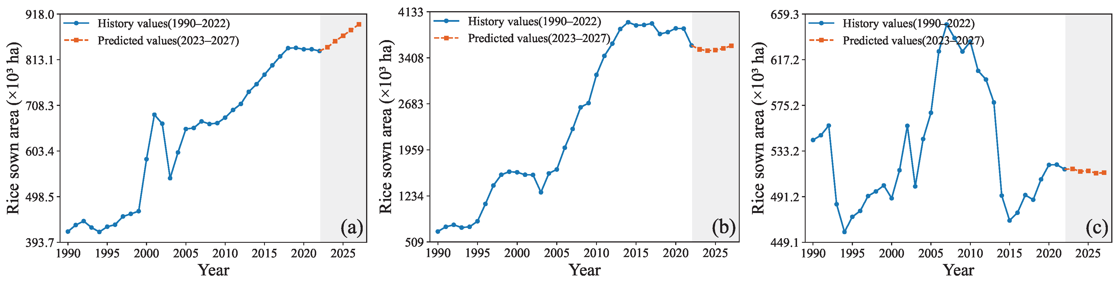 Forecasting 07 00067 g002 Forecasting 07 00067 g002