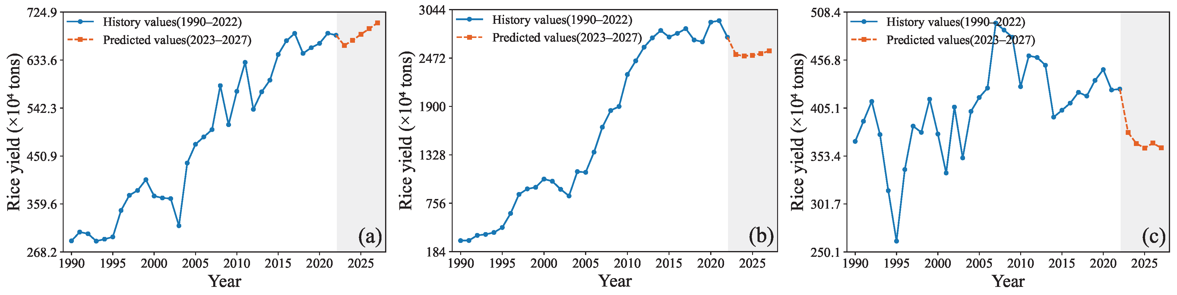 Forecasting 07 00067 g004 Forecasting 07 00067 g004