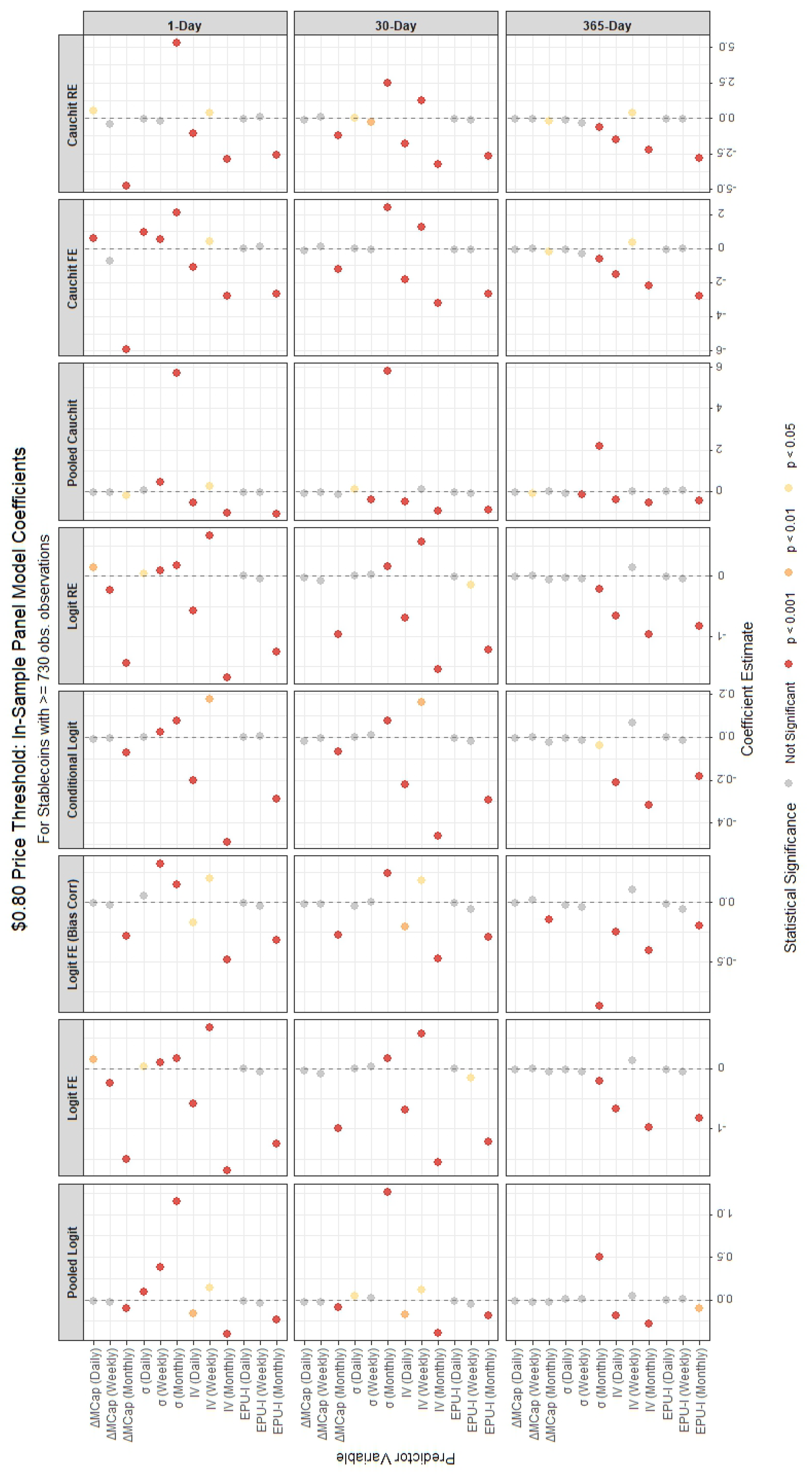 Forecasting 07 00068 g003