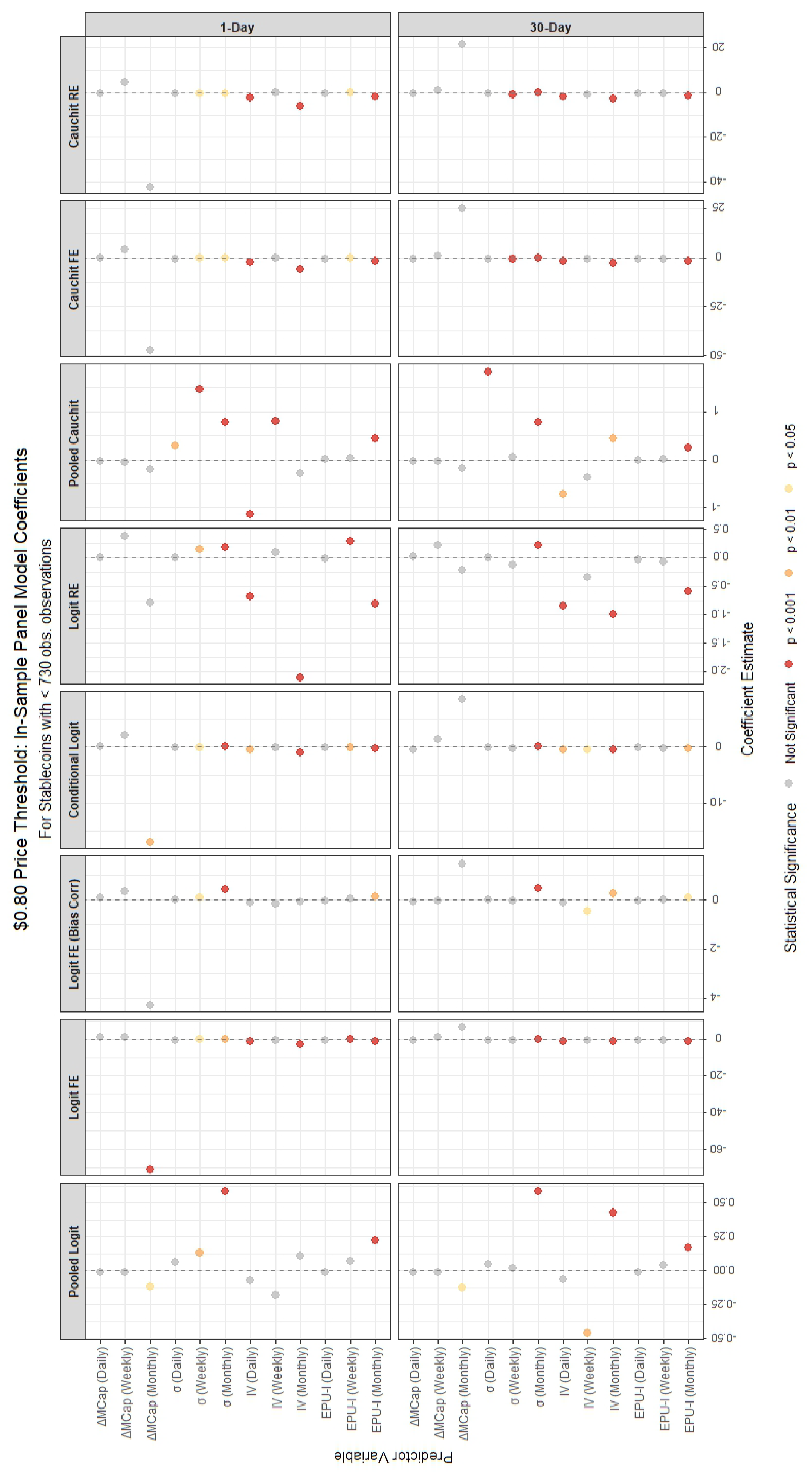 Forecasting 07 00068 g004