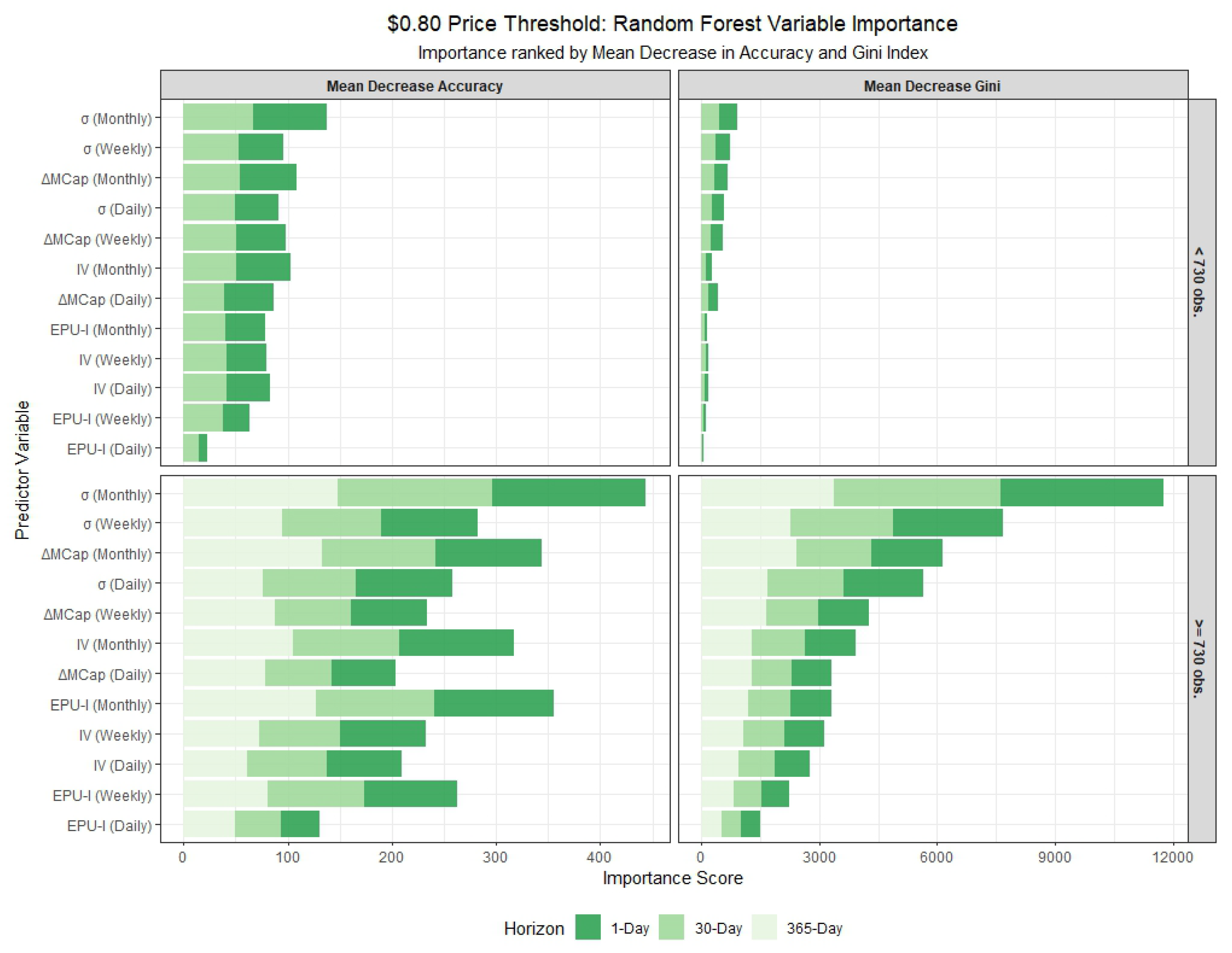 Forecasting 07 00068 g005