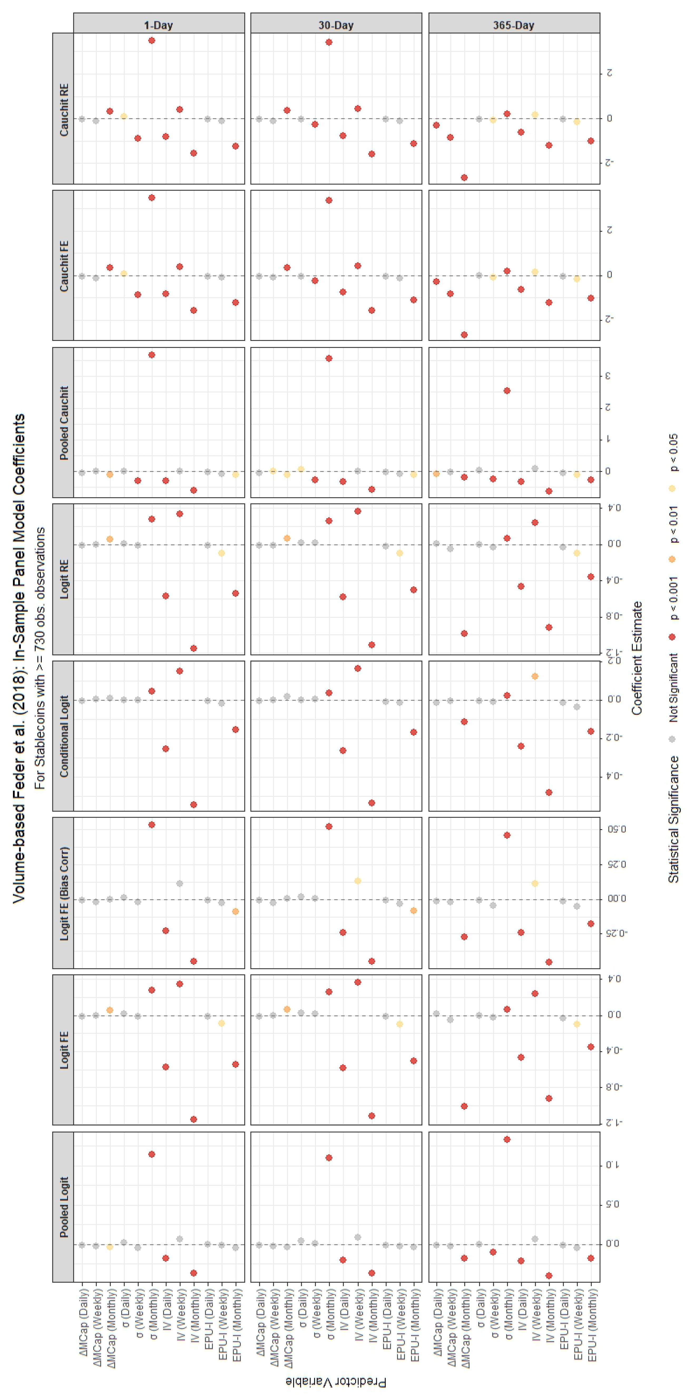 Forecasting 07 00068 g006