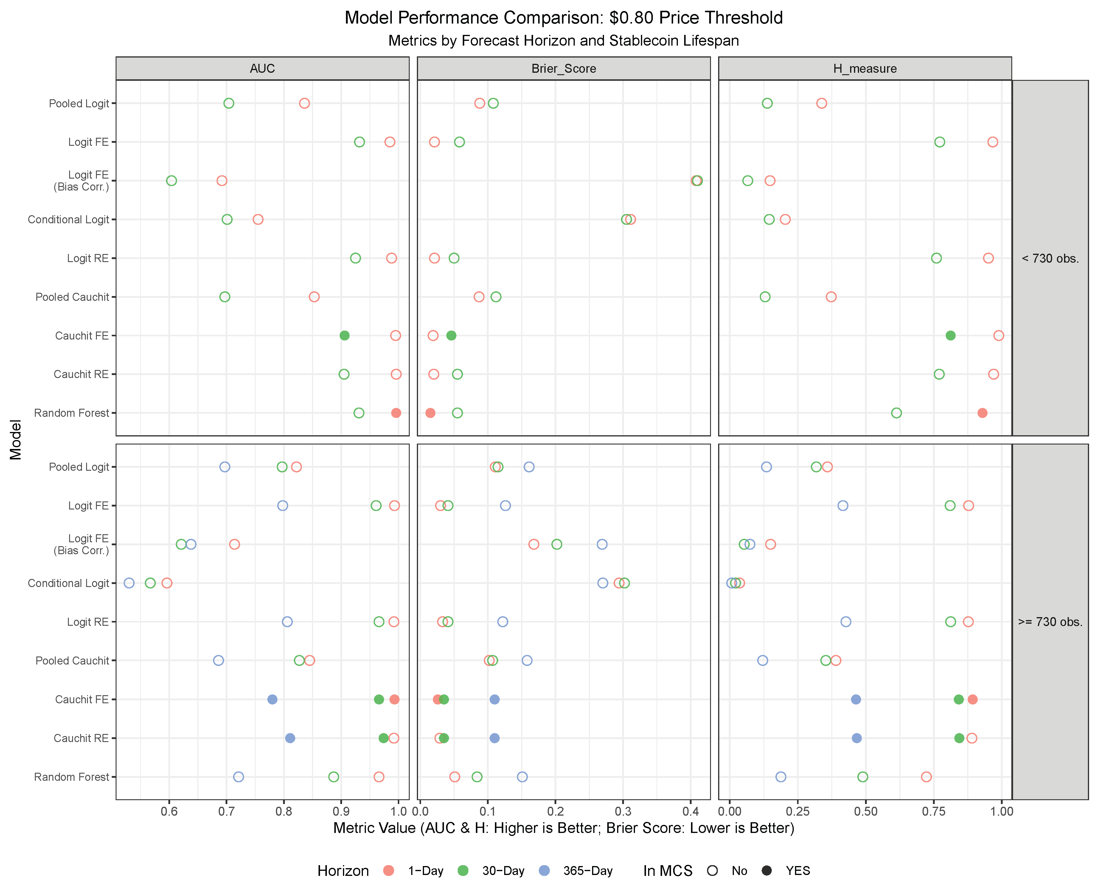 Forecasting 07 00068 g009