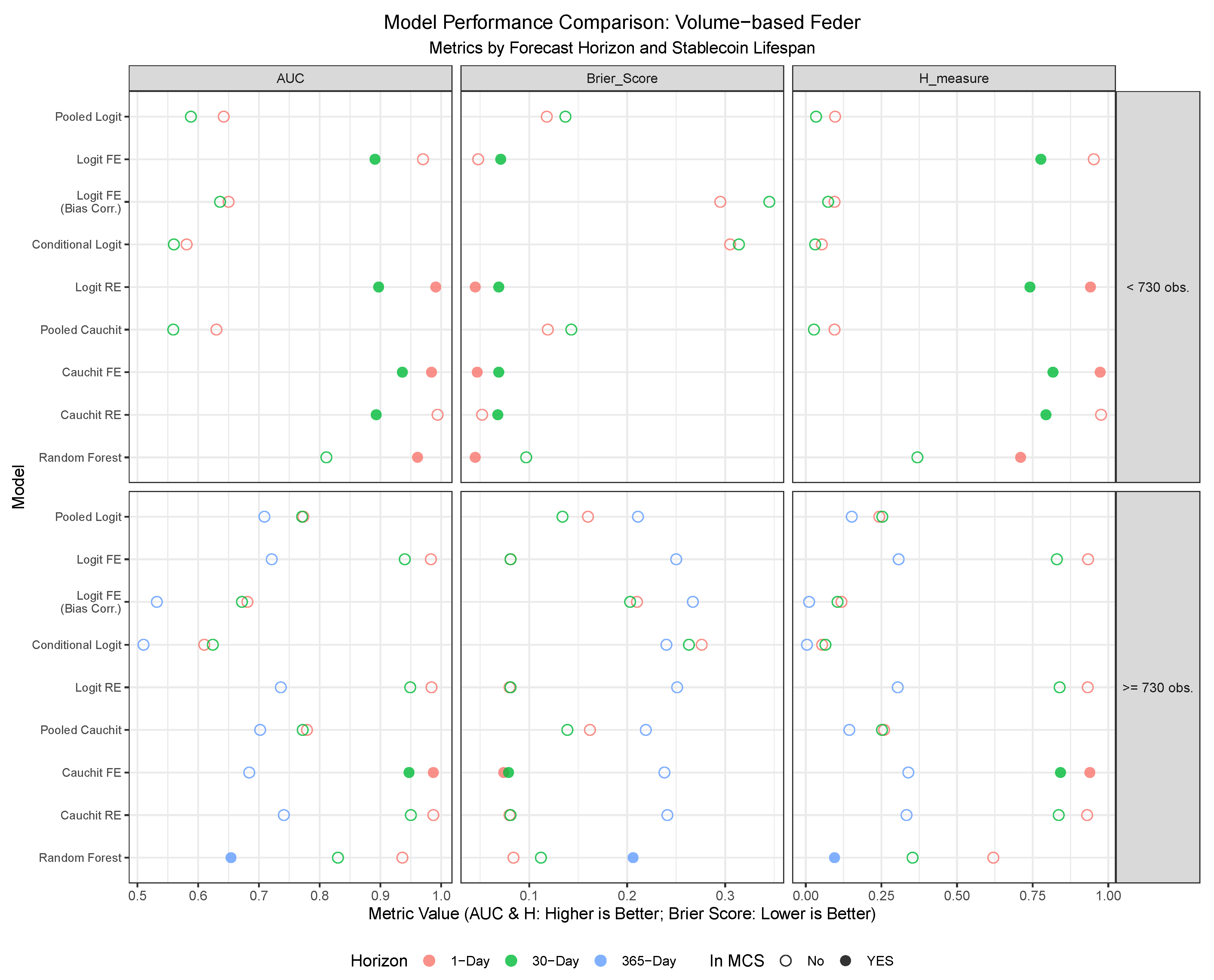 Forecasting 07 00068 g010