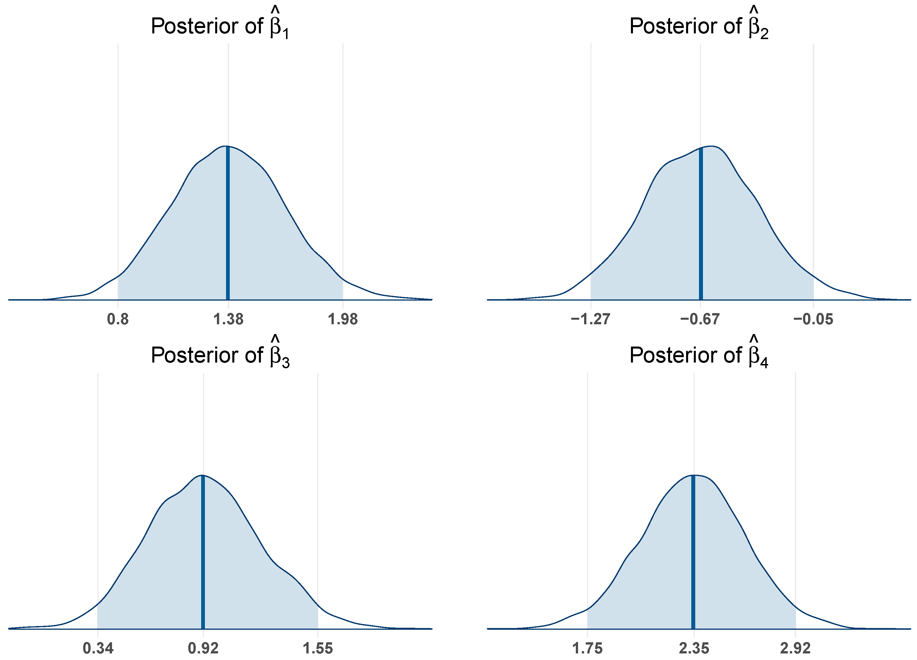 Forecasting 07 00069 g001