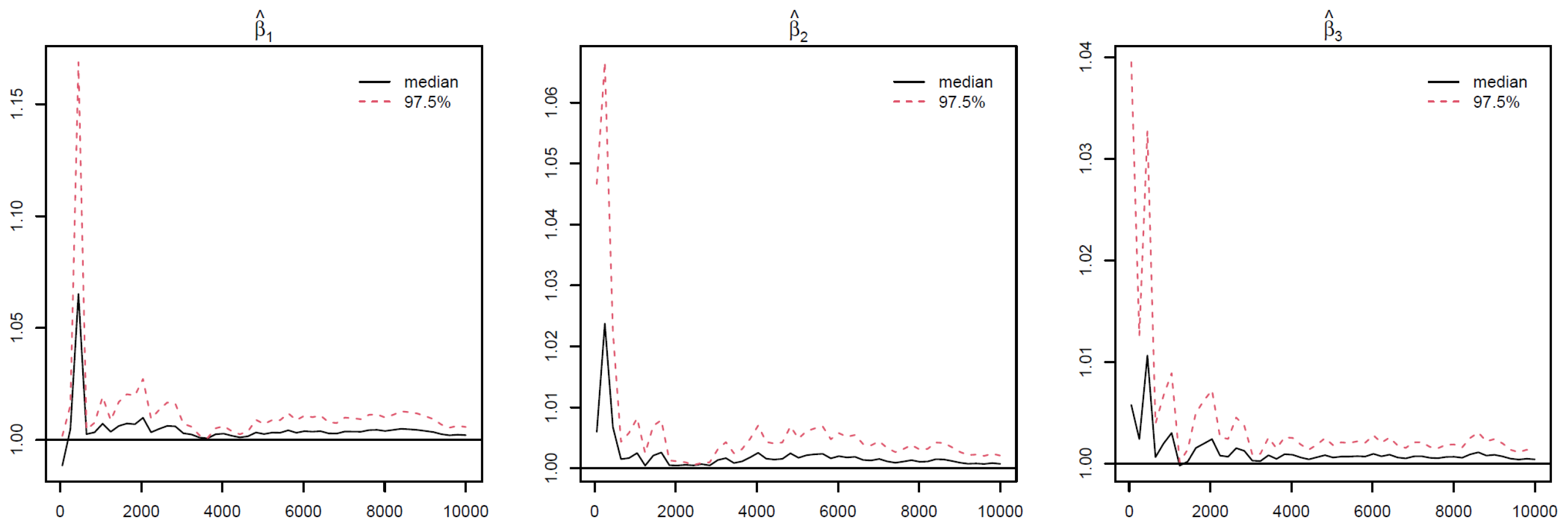 Forecasting 07 00069 g003