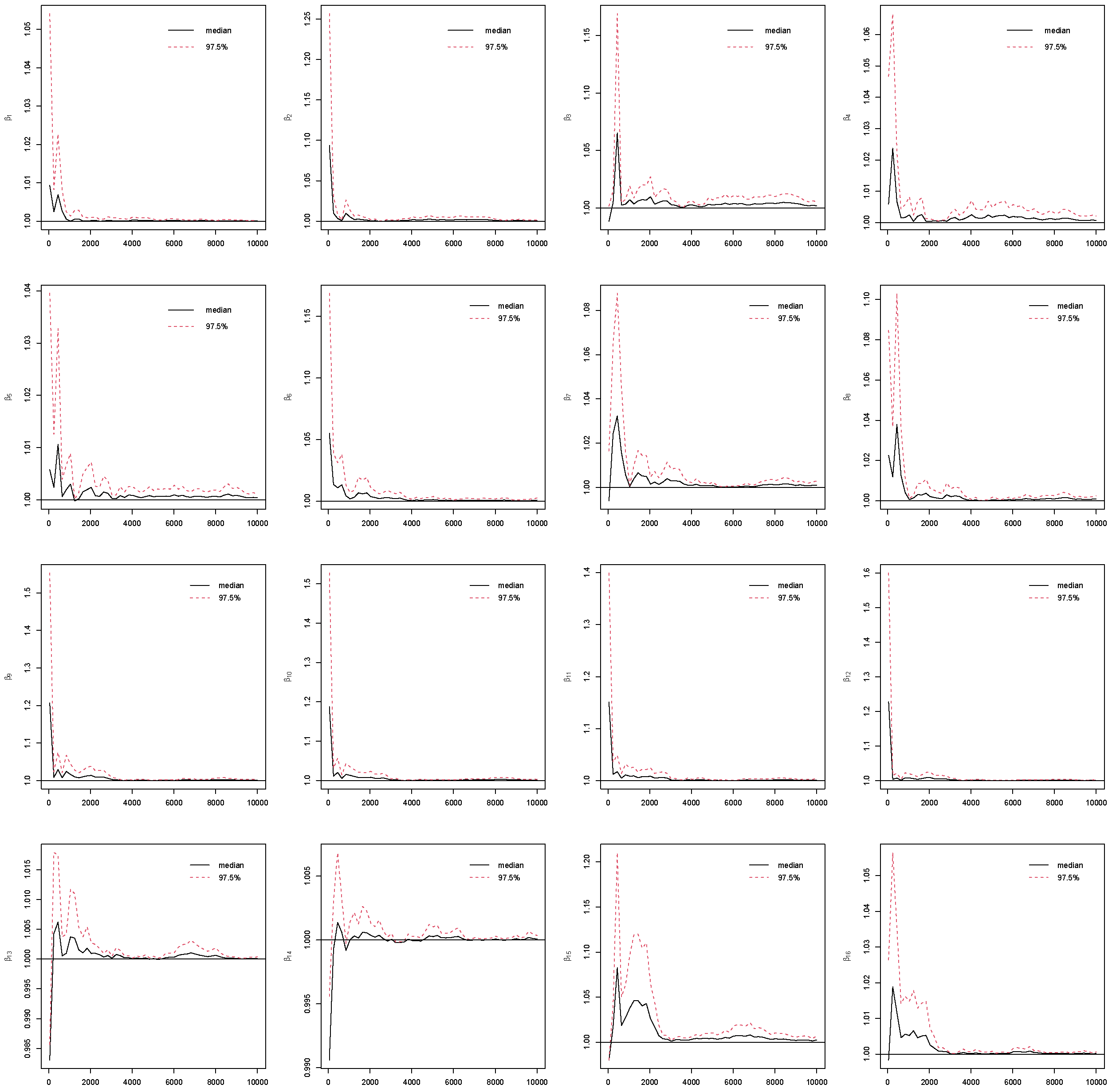 Forecasting 07 00069 g0a1