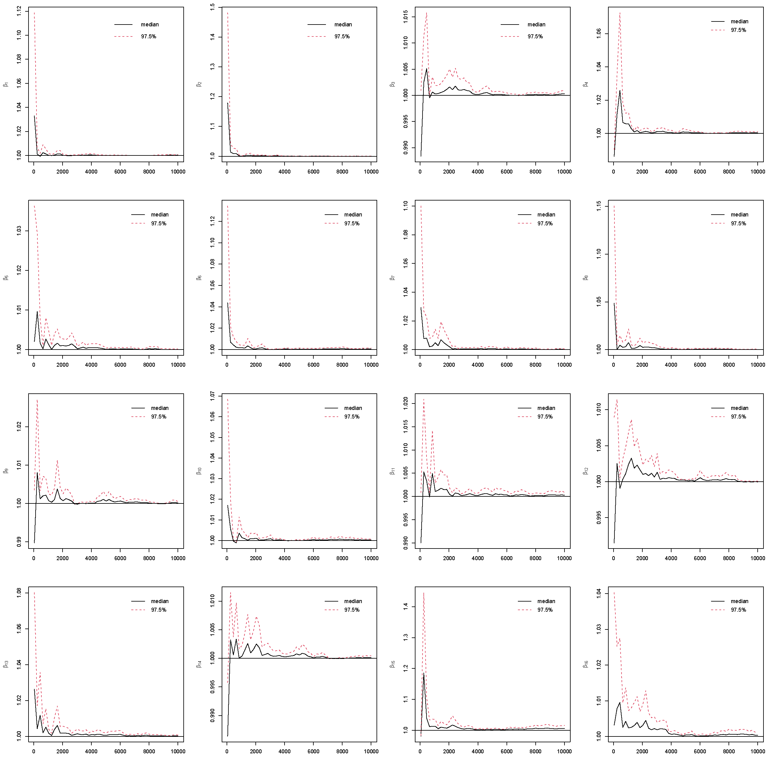 Forecasting 07 00069 g0a2