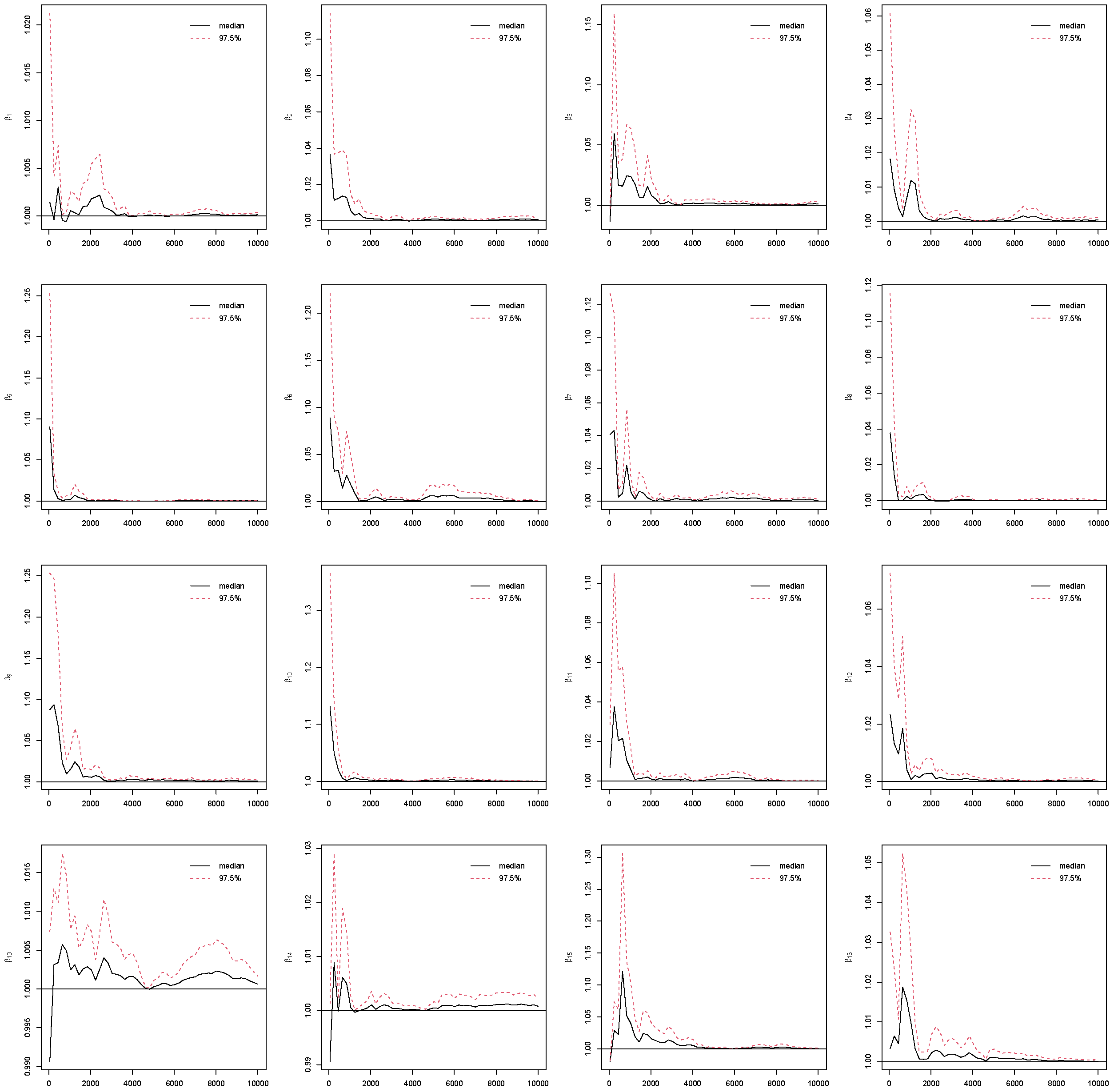 Forecasting 07 00069 g0a3