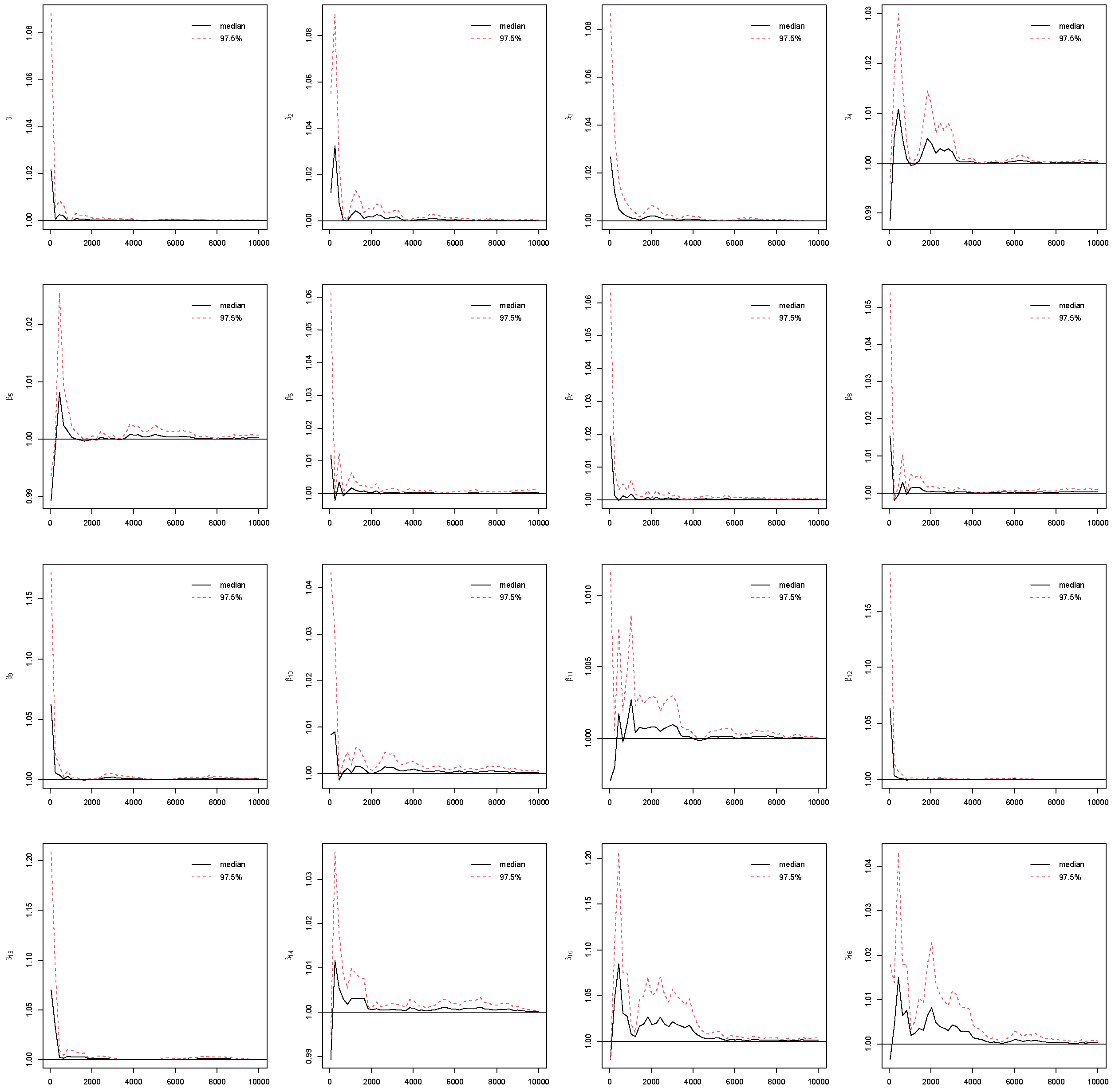 Forecasting 07 00069 g0a4