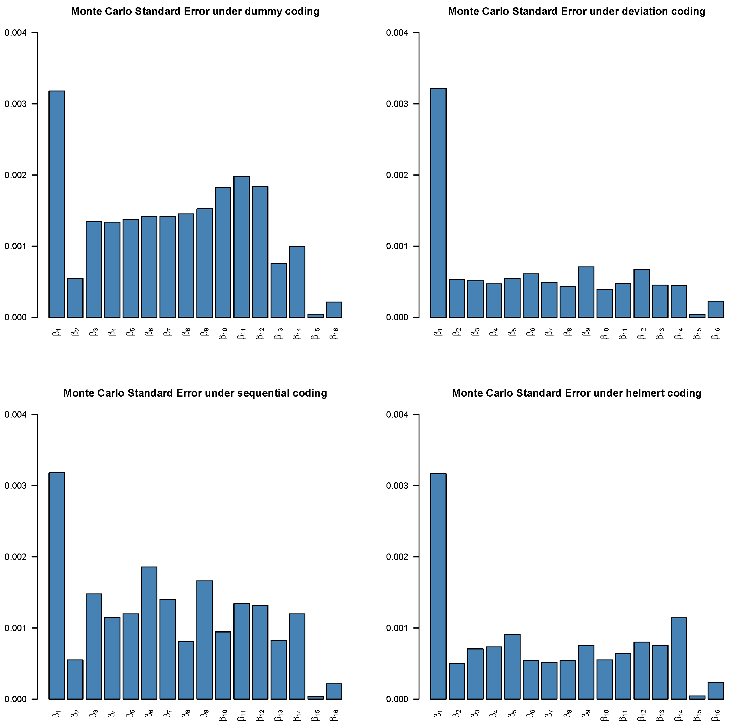 Forecasting 07 00069 g0a6