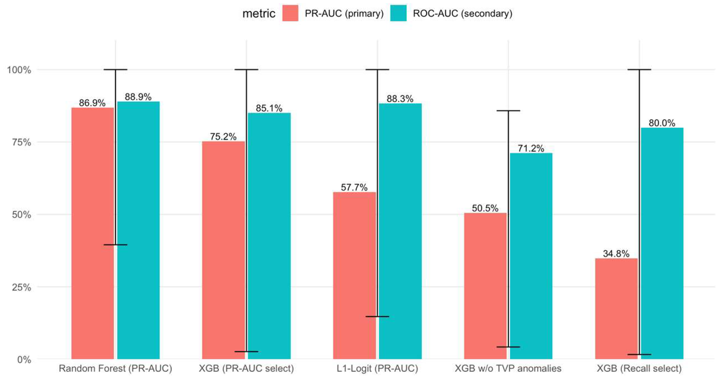 Forecasting 07 00070 g001