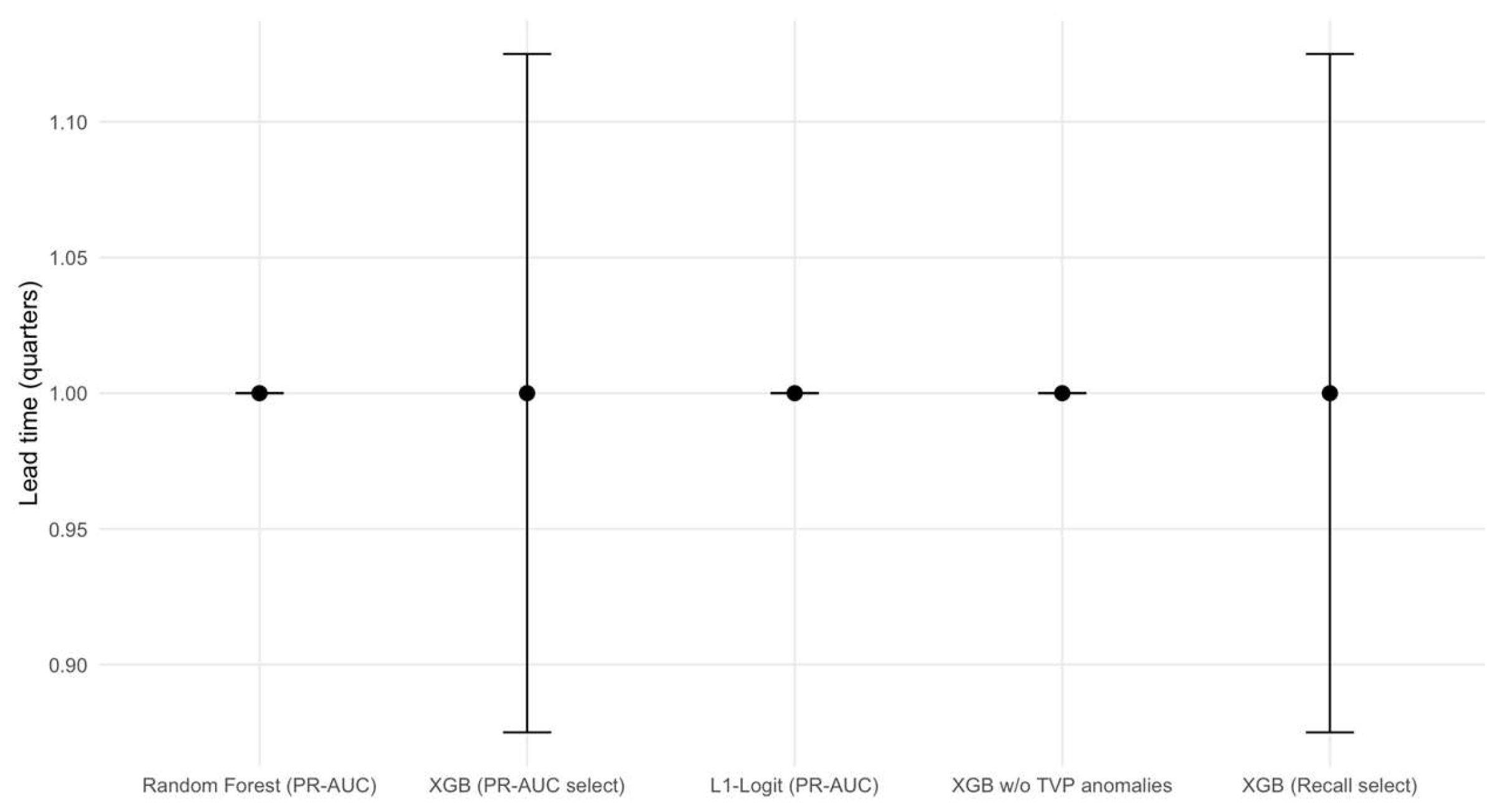 Forecasting 07 00070 g002