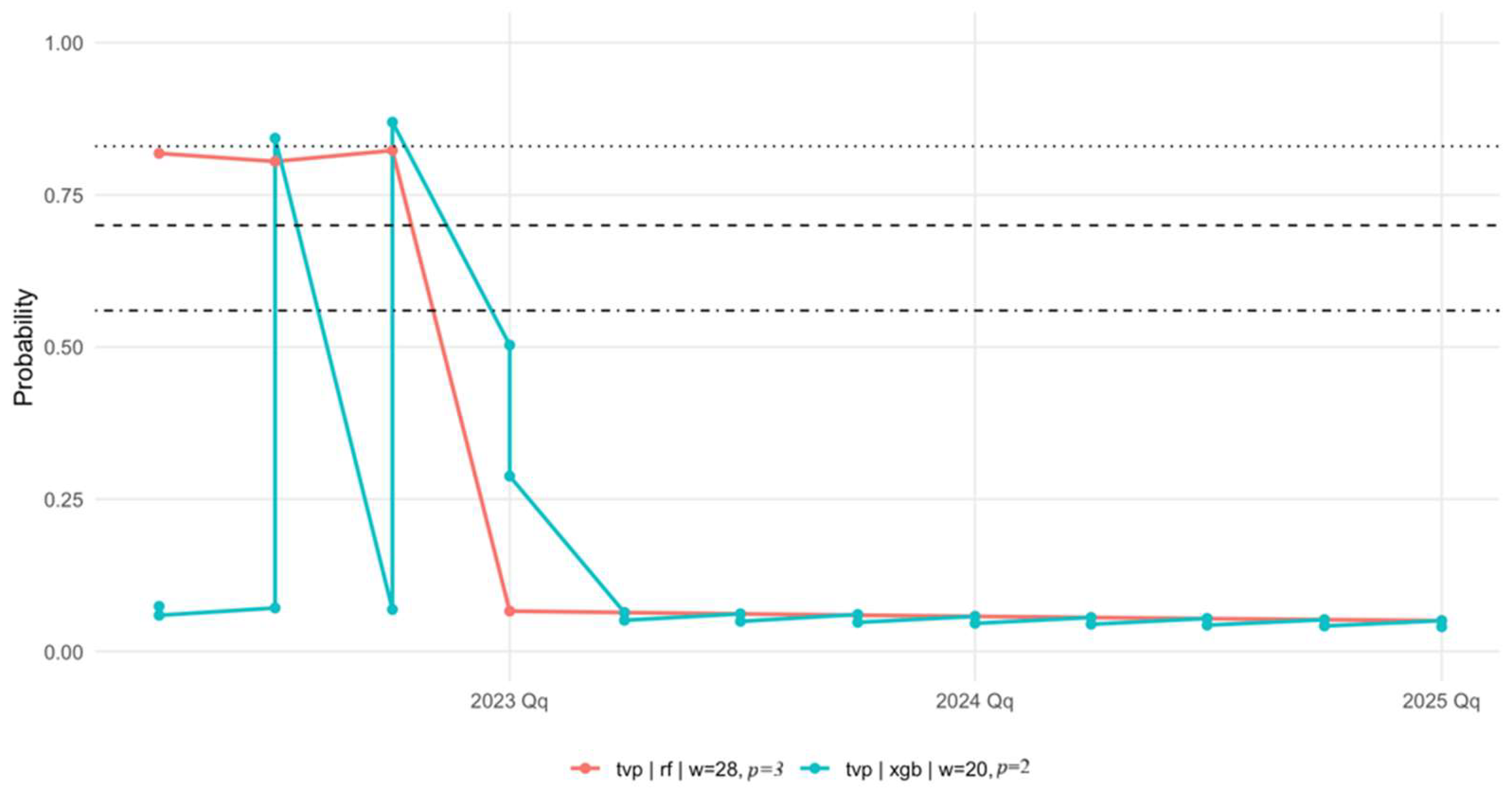 Forecasting 07 00070 g004