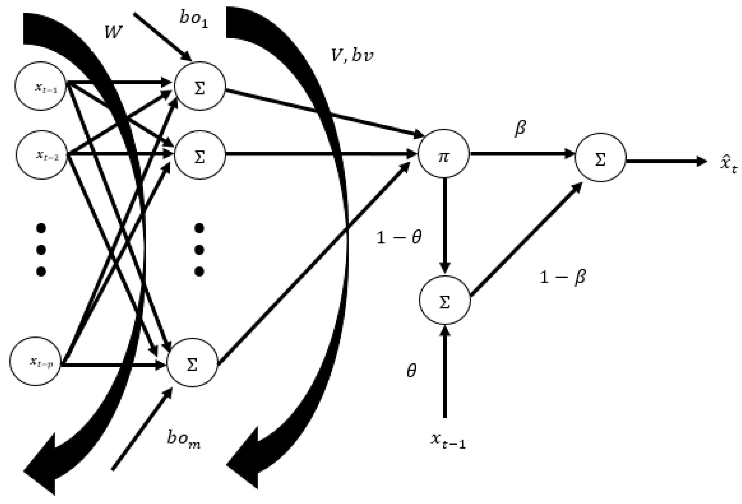 Forecasting 07 00071 g001