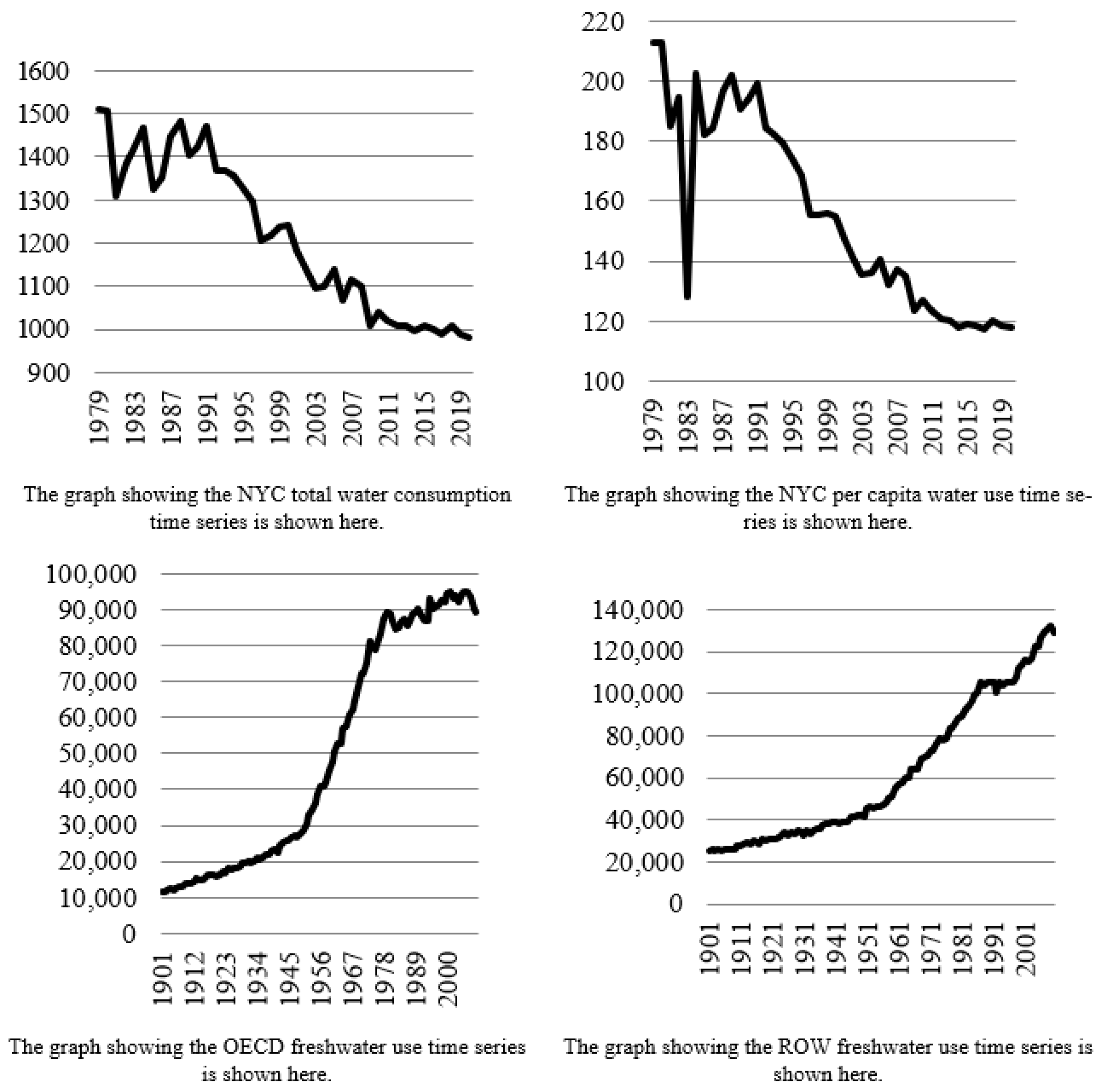 Forecasting 07 00071 g004