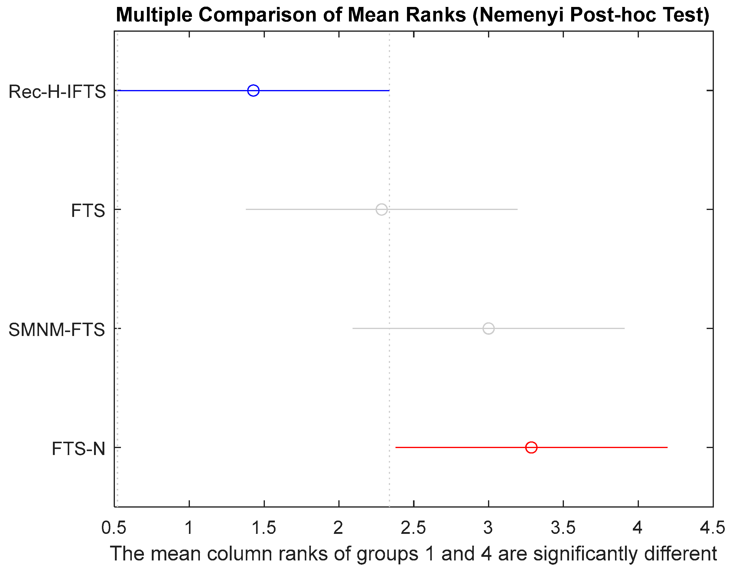 Forecasting 07 00071 g006