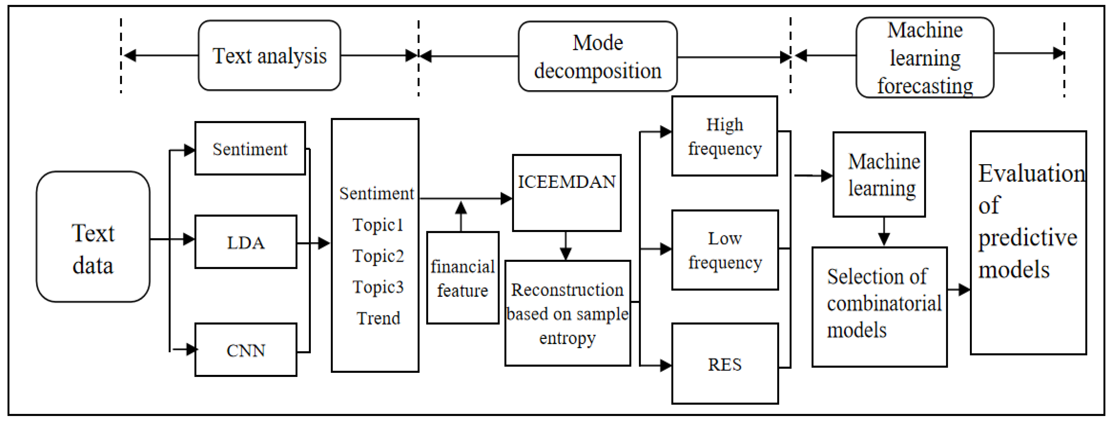 Forecasting 07 00072 g001