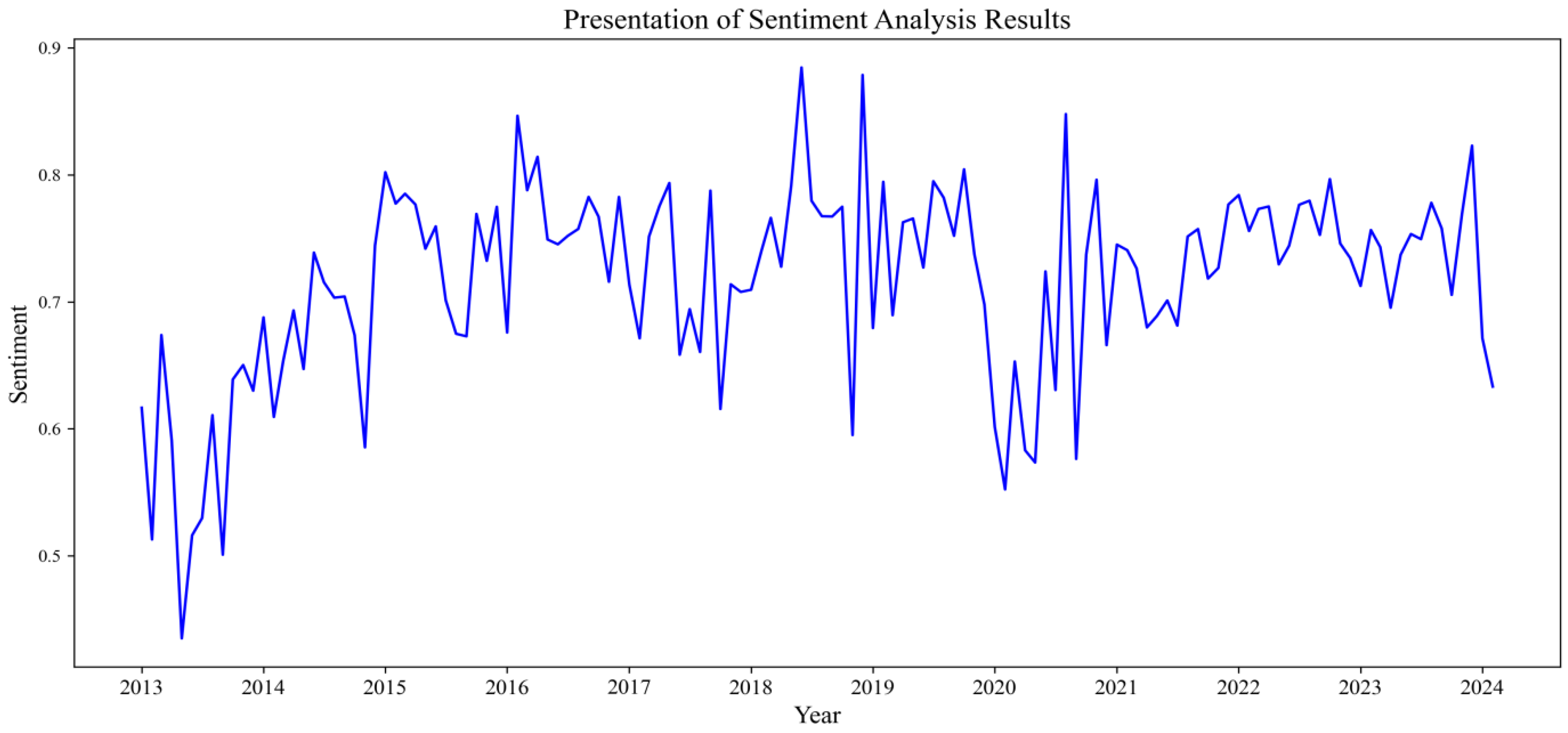 Forecasting 07 00072 g003