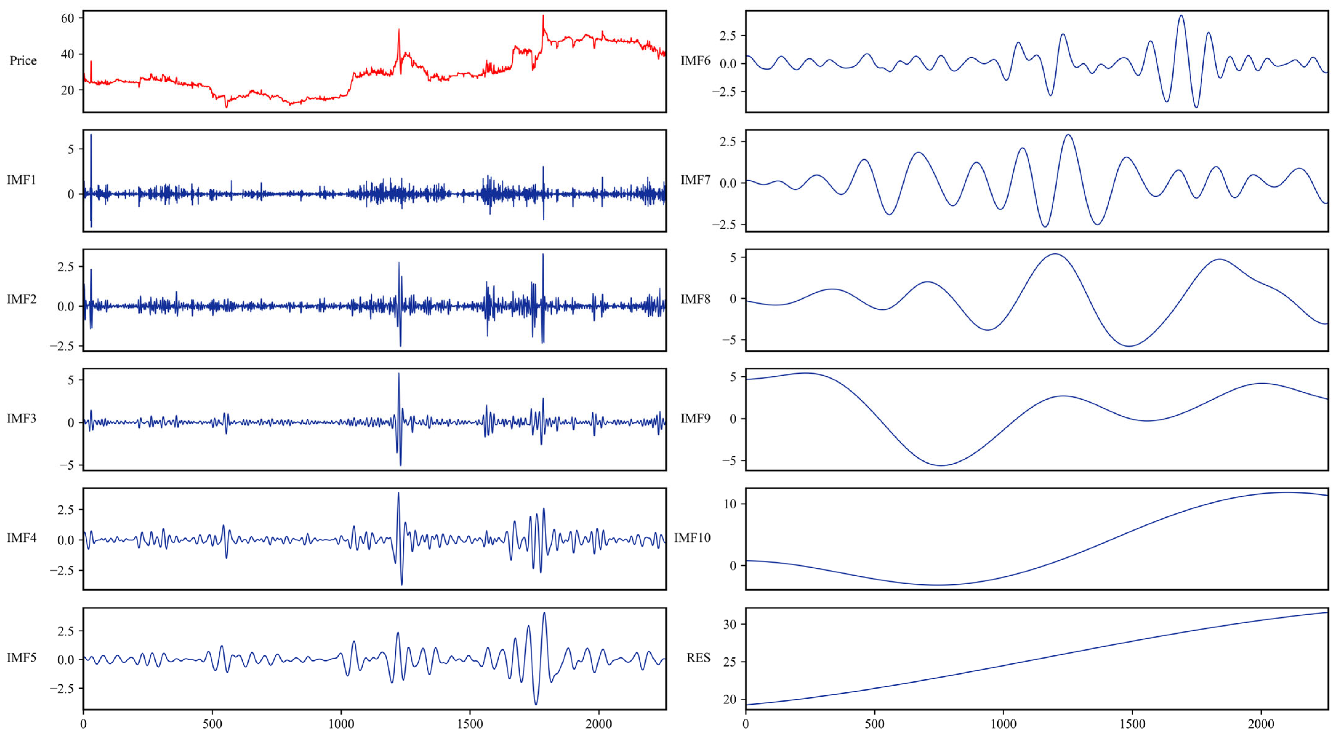 Forecasting 07 00072 g005