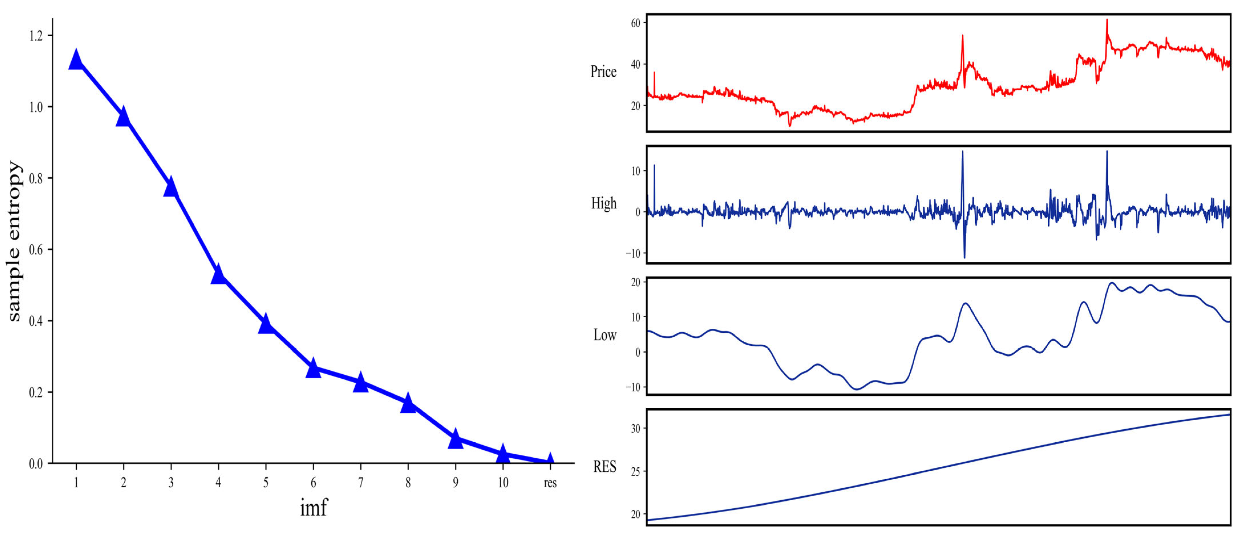 Forecasting 07 00072 g006