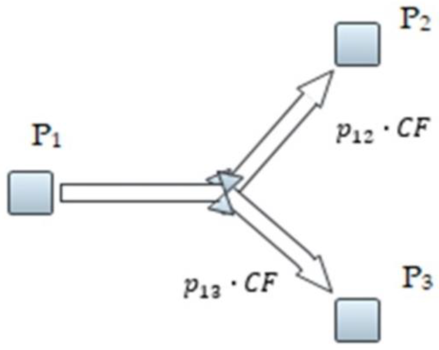 Forecasting 07 00074 g001