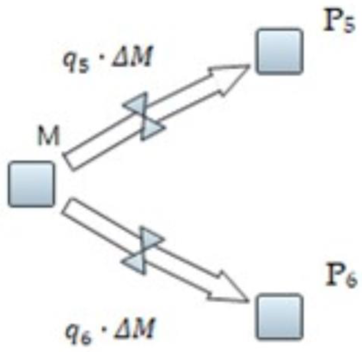 Forecasting 07 00074 g002
