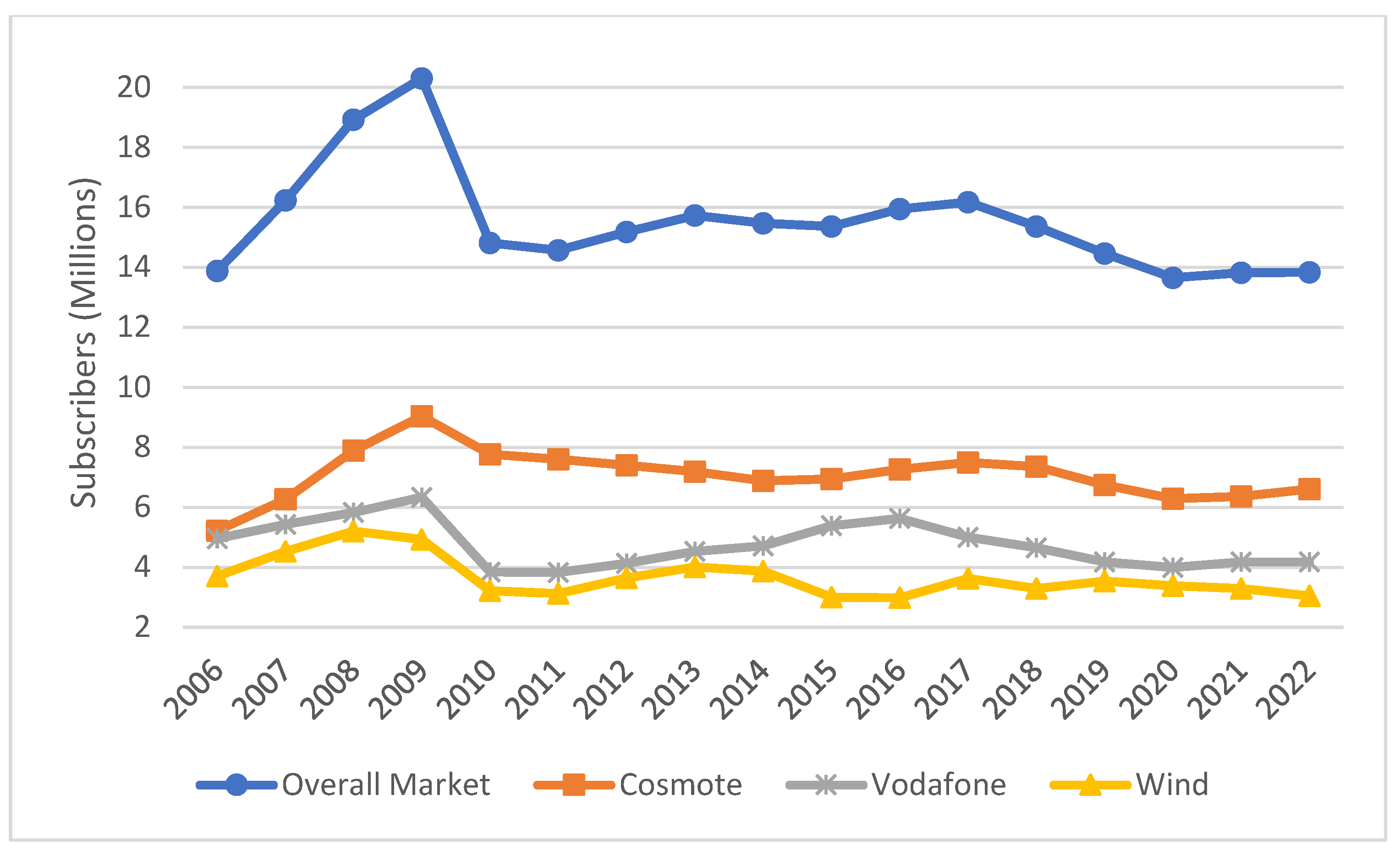 Forecasting 07 00074 g003