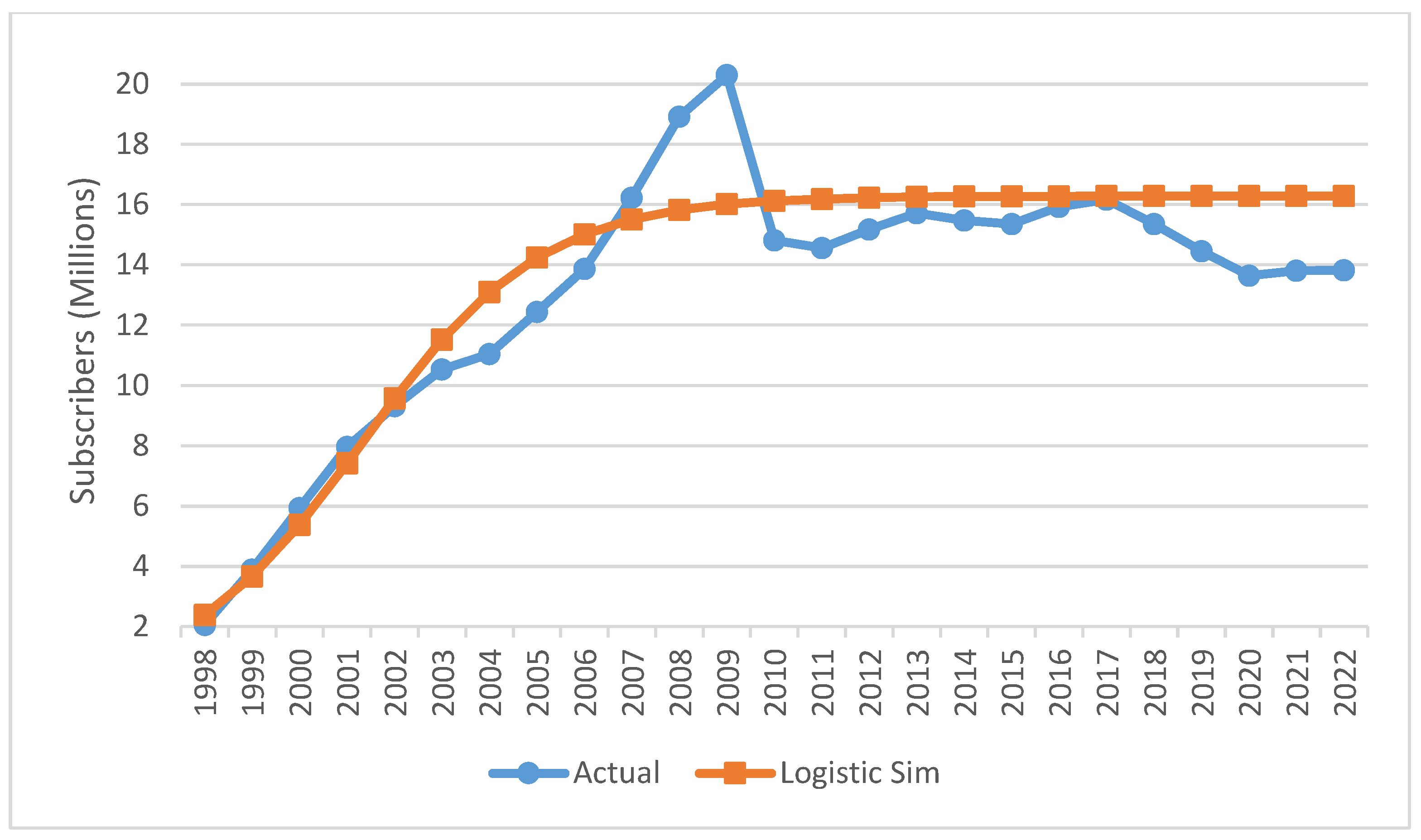 Forecasting 07 00074 g004