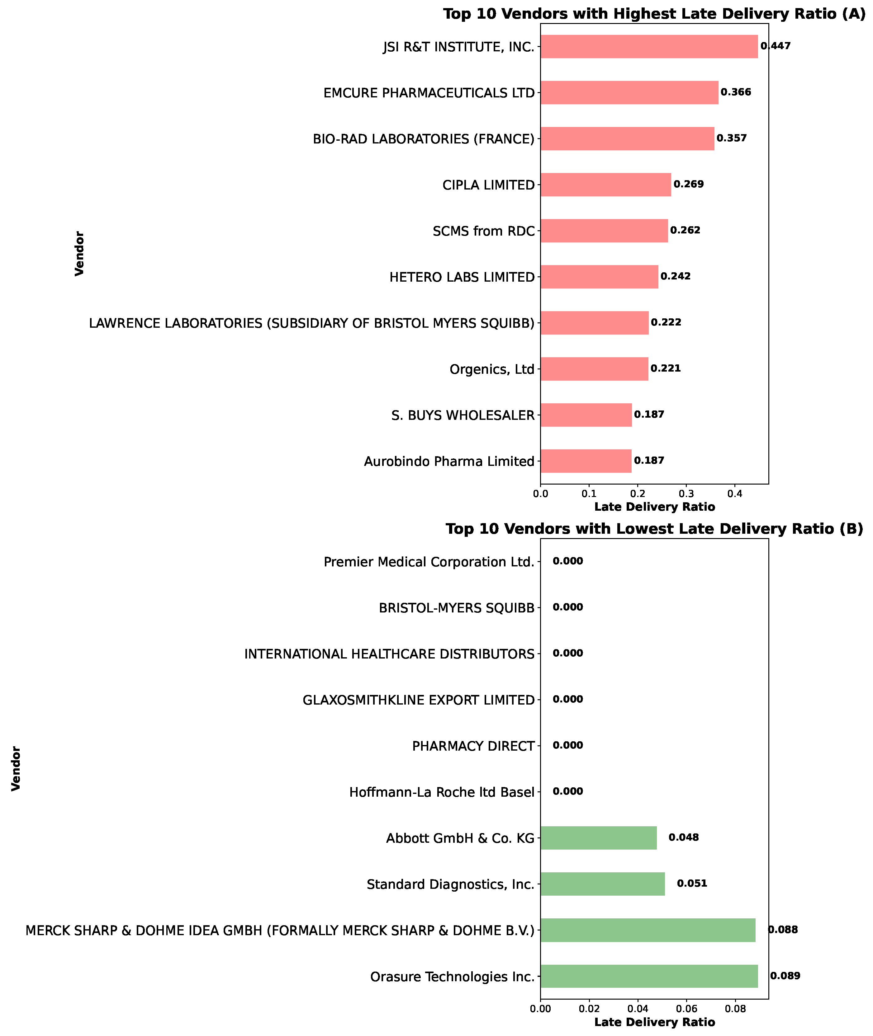 Forecasting 07 00078 g010 Forecasting 07 00078 g010