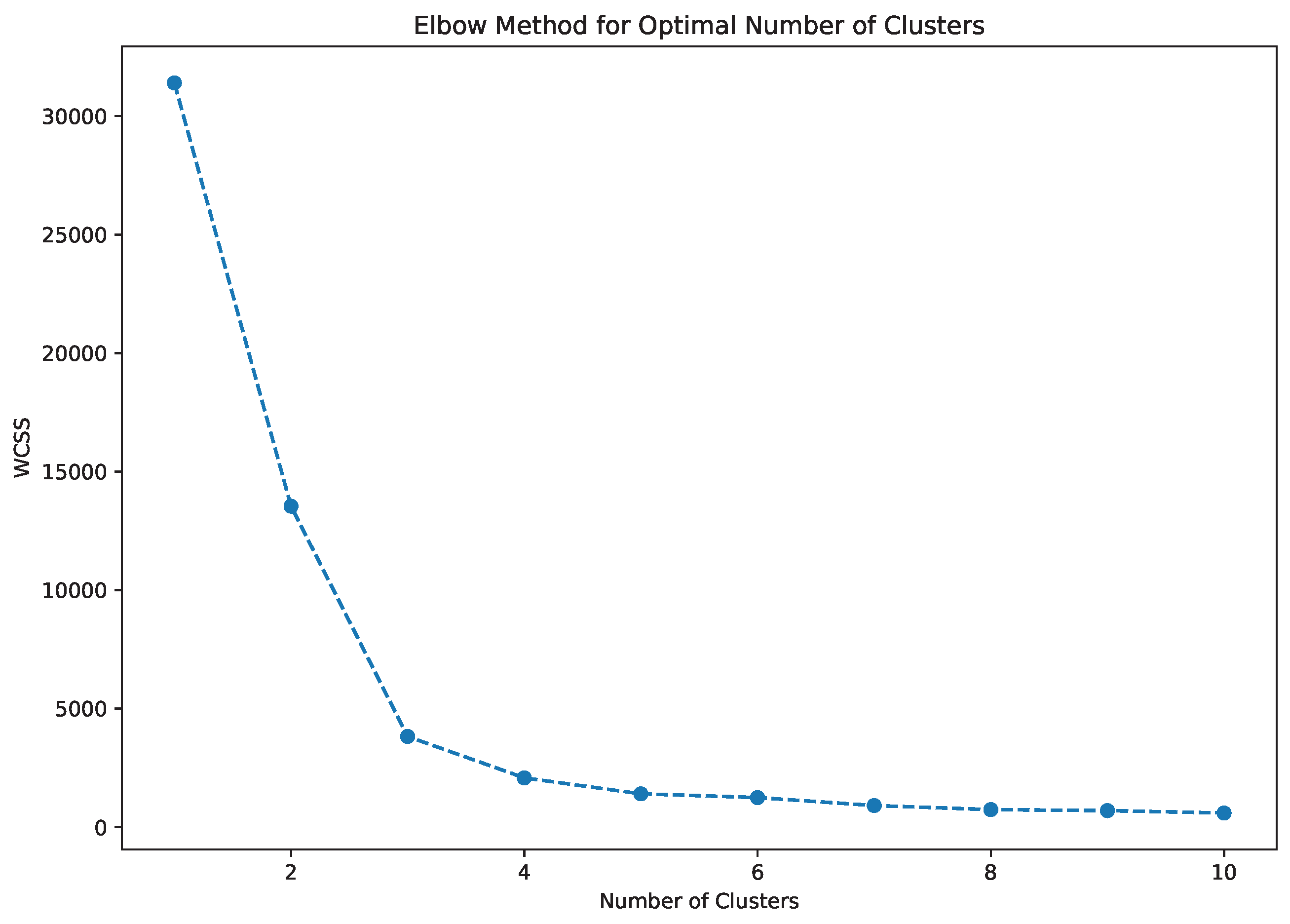 Forecasting 07 00078 g011 Forecasting 07 00078 g011