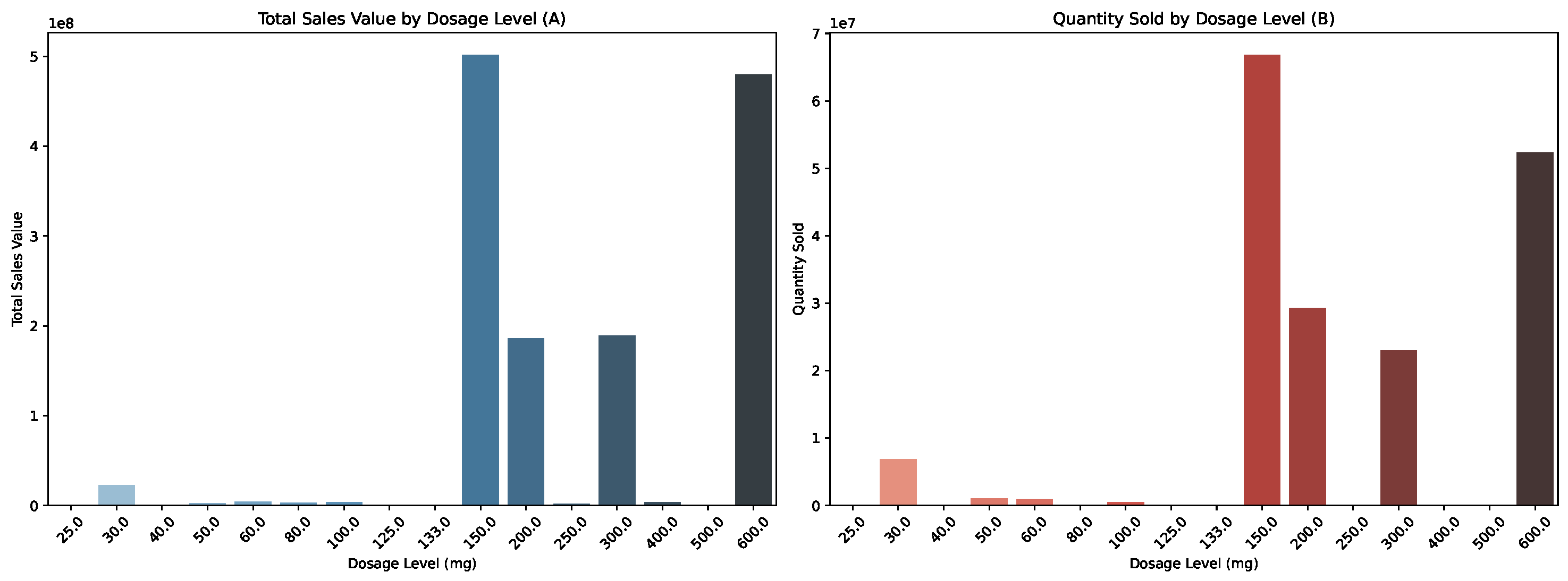Forecasting 07 00078 g013 Forecasting 07 00078 g013
