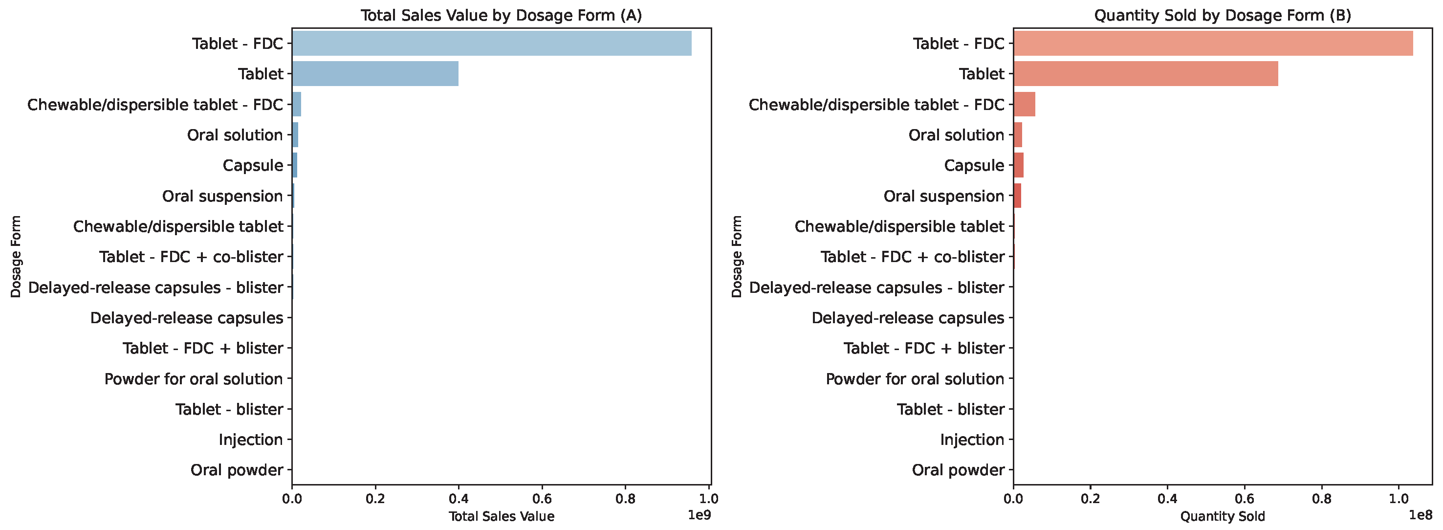 Forecasting 07 00078 g014 Forecasting 07 00078 g014