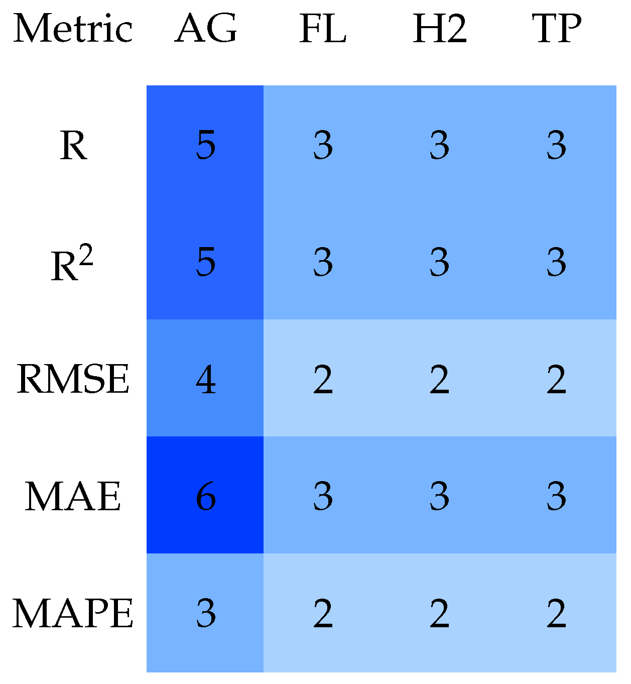 Forecasting 07 00080 g010
