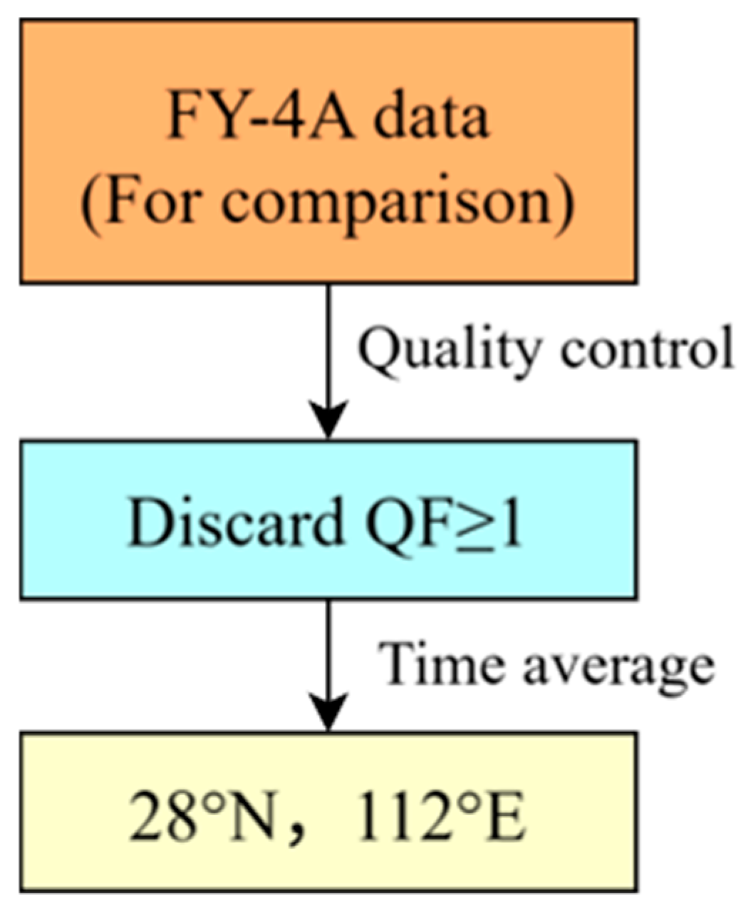 Forecasting 08 00001 g004 Forecasting 08 00001 g004