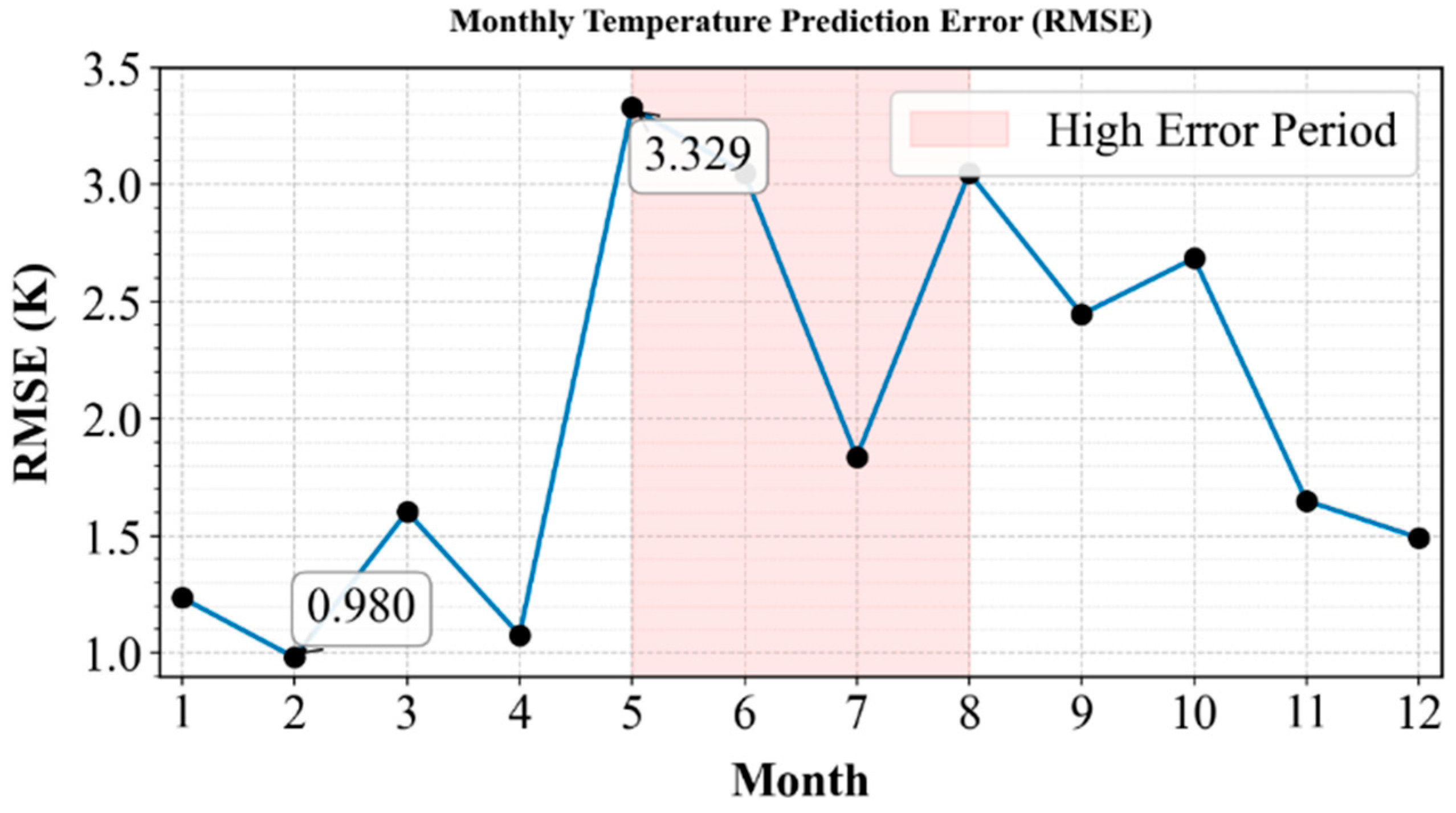 Forecasting 08 00001 g009 Forecasting 08 00001 g009
