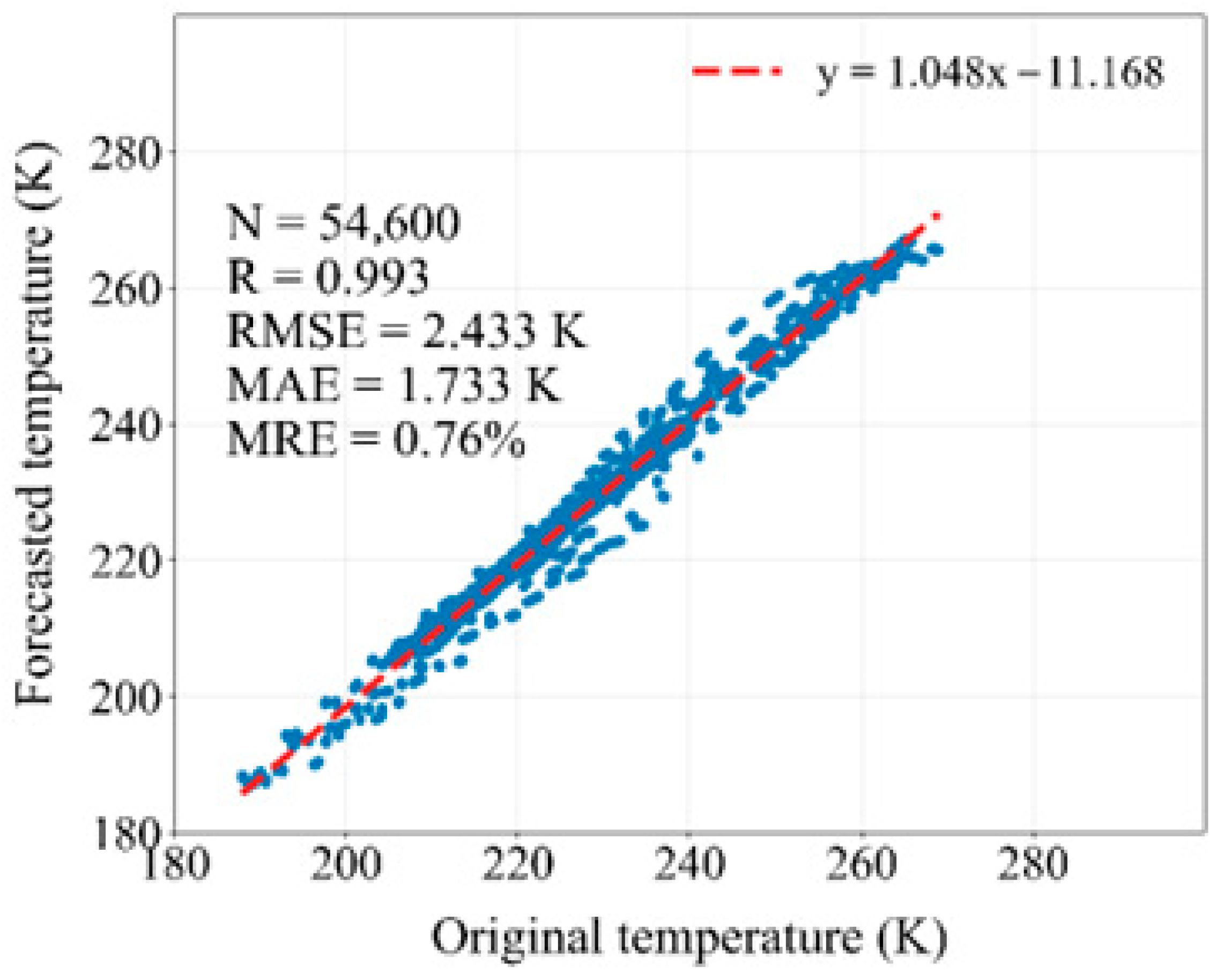 Forecasting 08 00001 g010 Forecasting 08 00001 g010