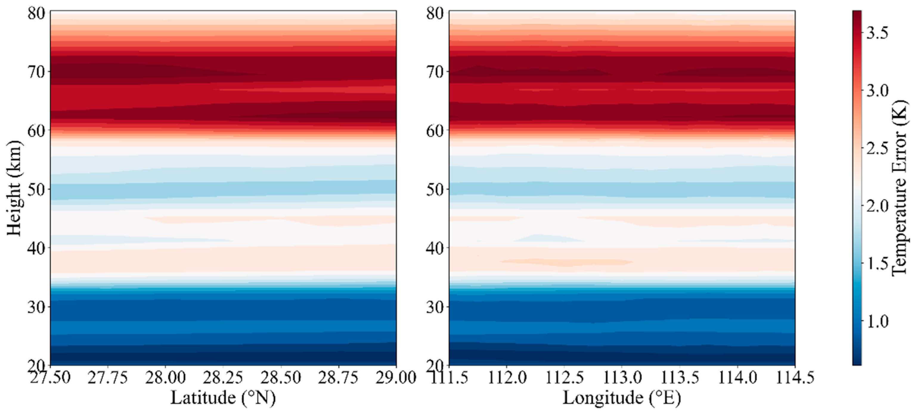Forecasting 08 00001 g012 Forecasting 08 00001 g012